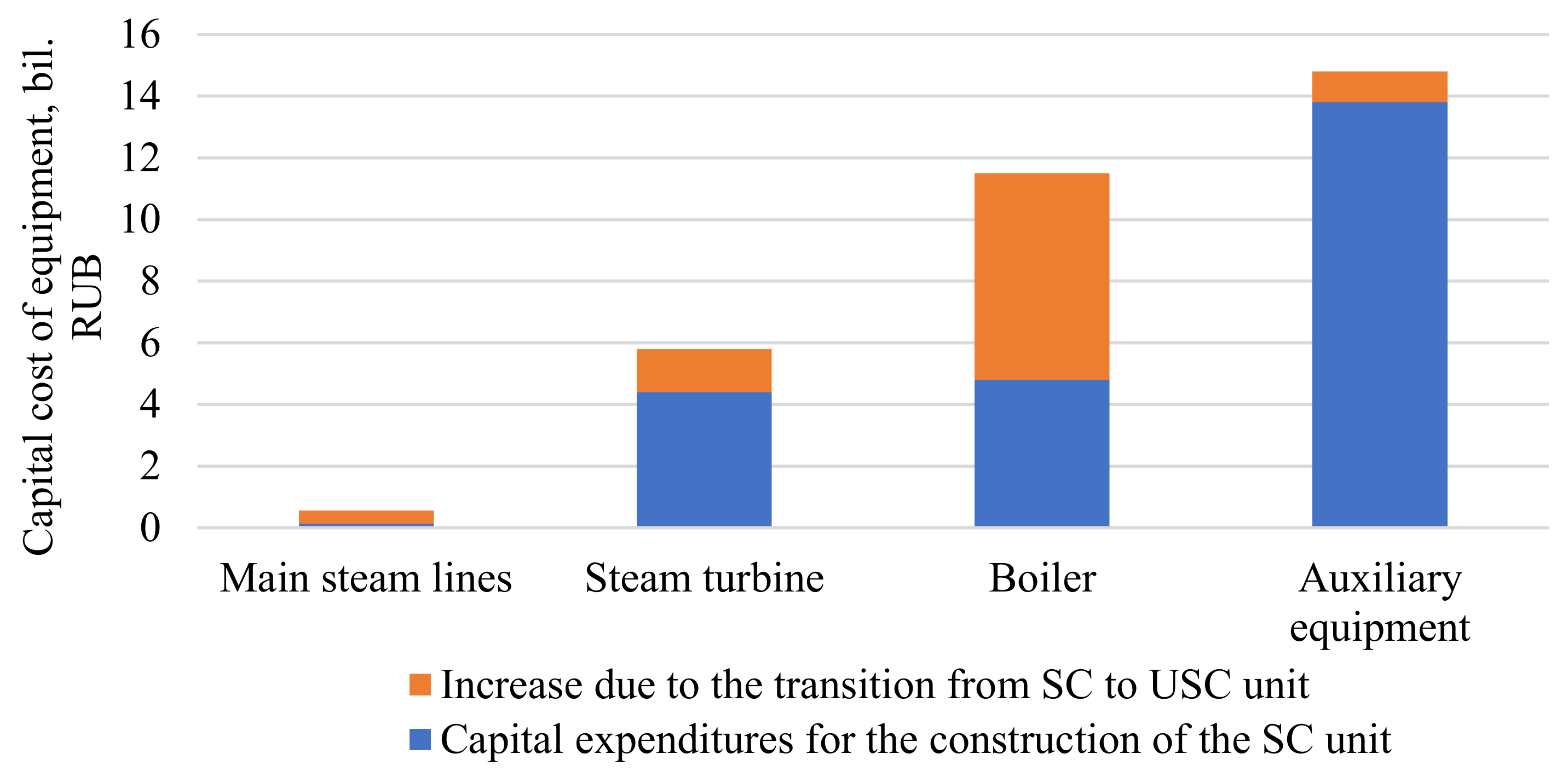 Inventions 07 00044 g005