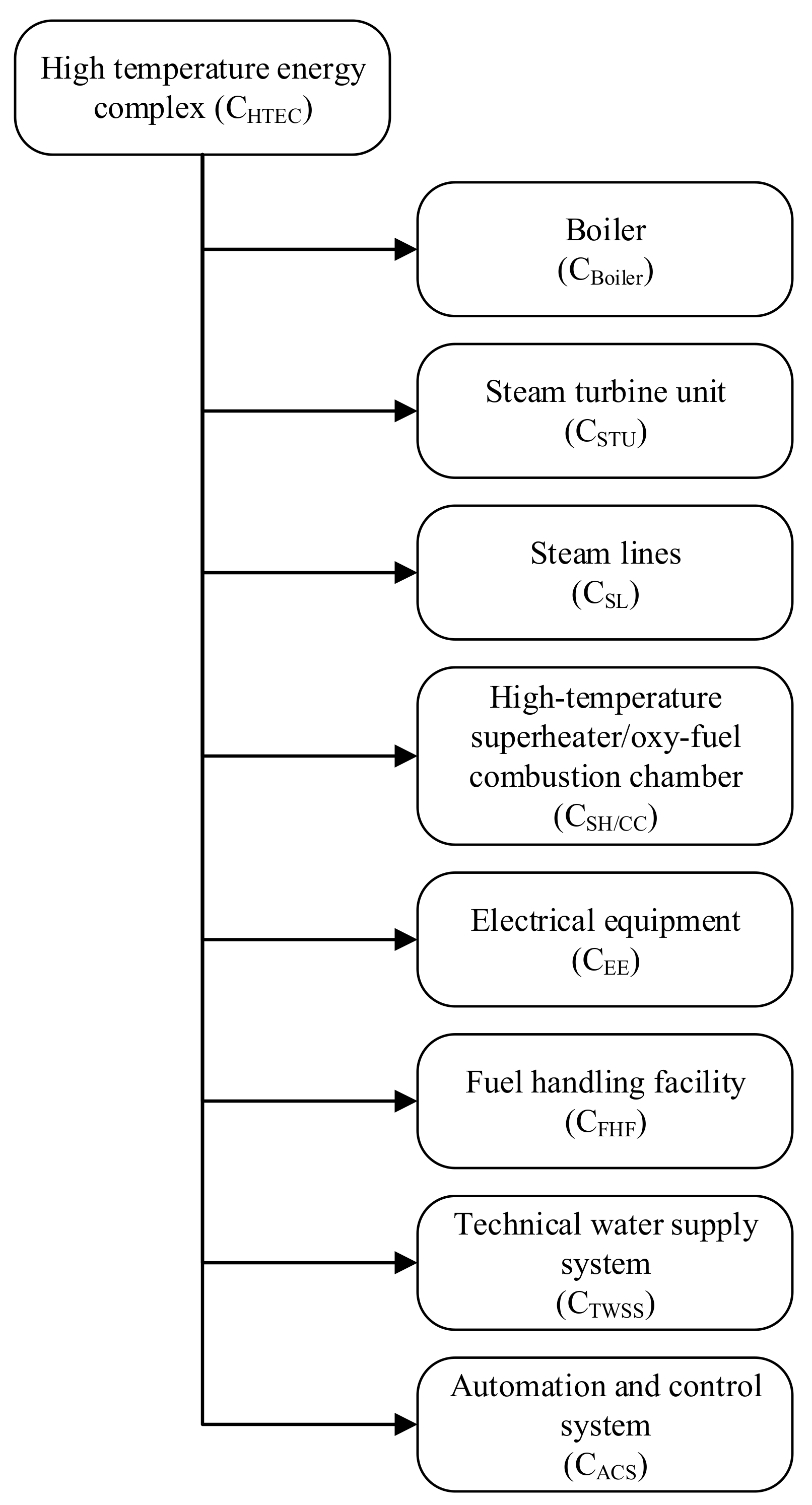 Inventions 07 00044 g011