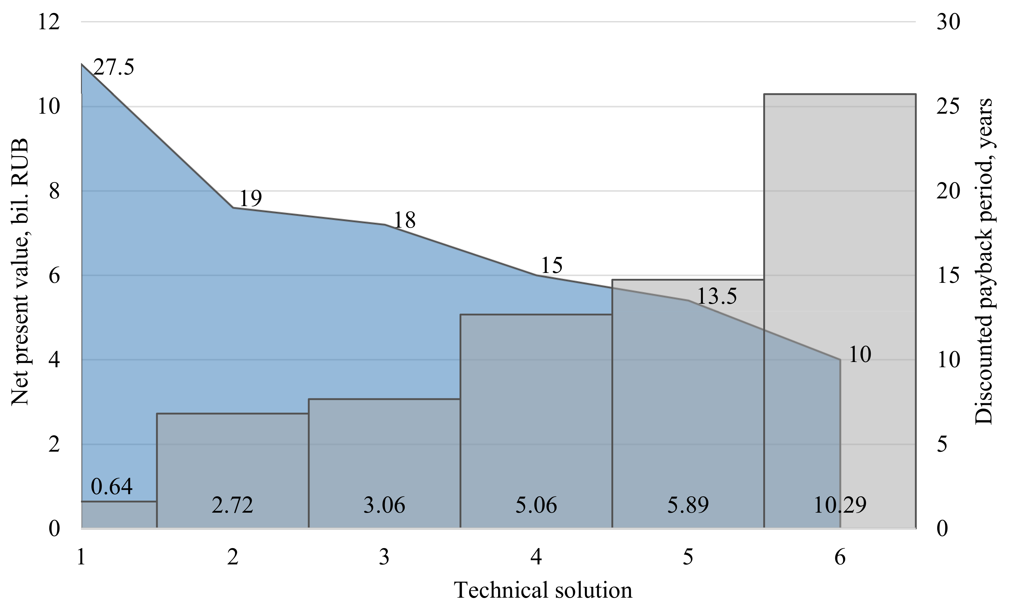 Inventions 07 00044 g013