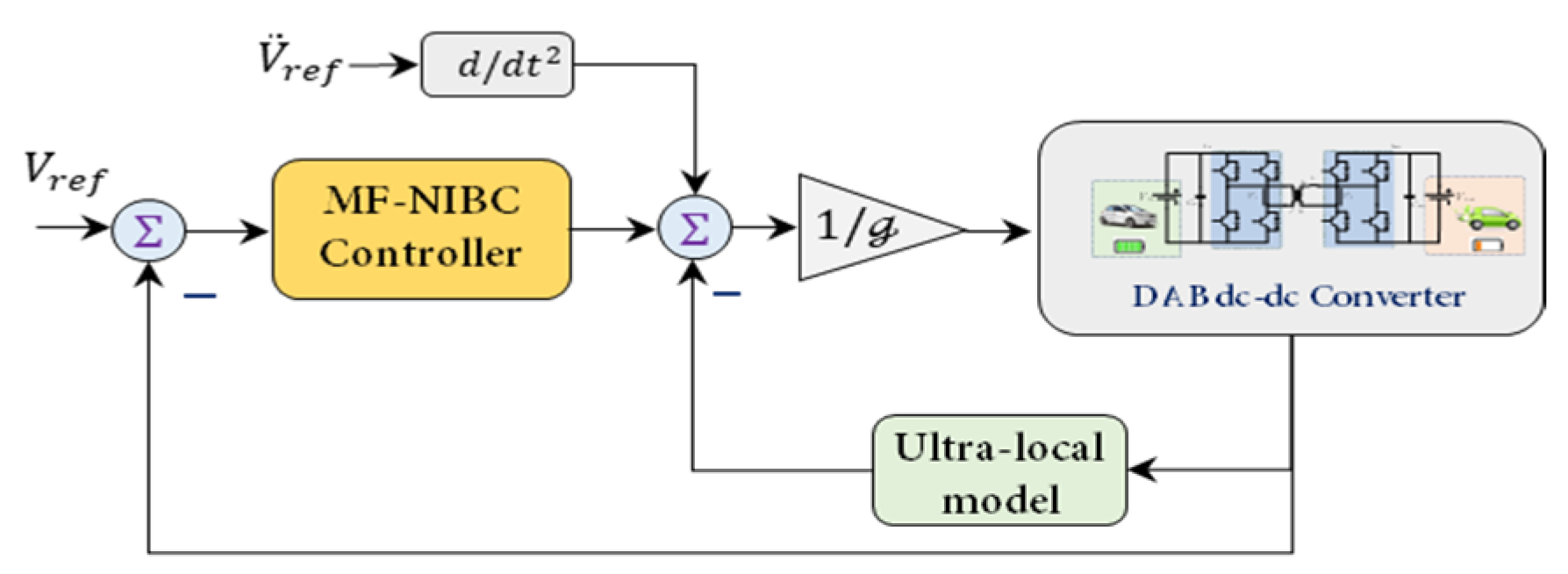 Inventions 07 00045 g004