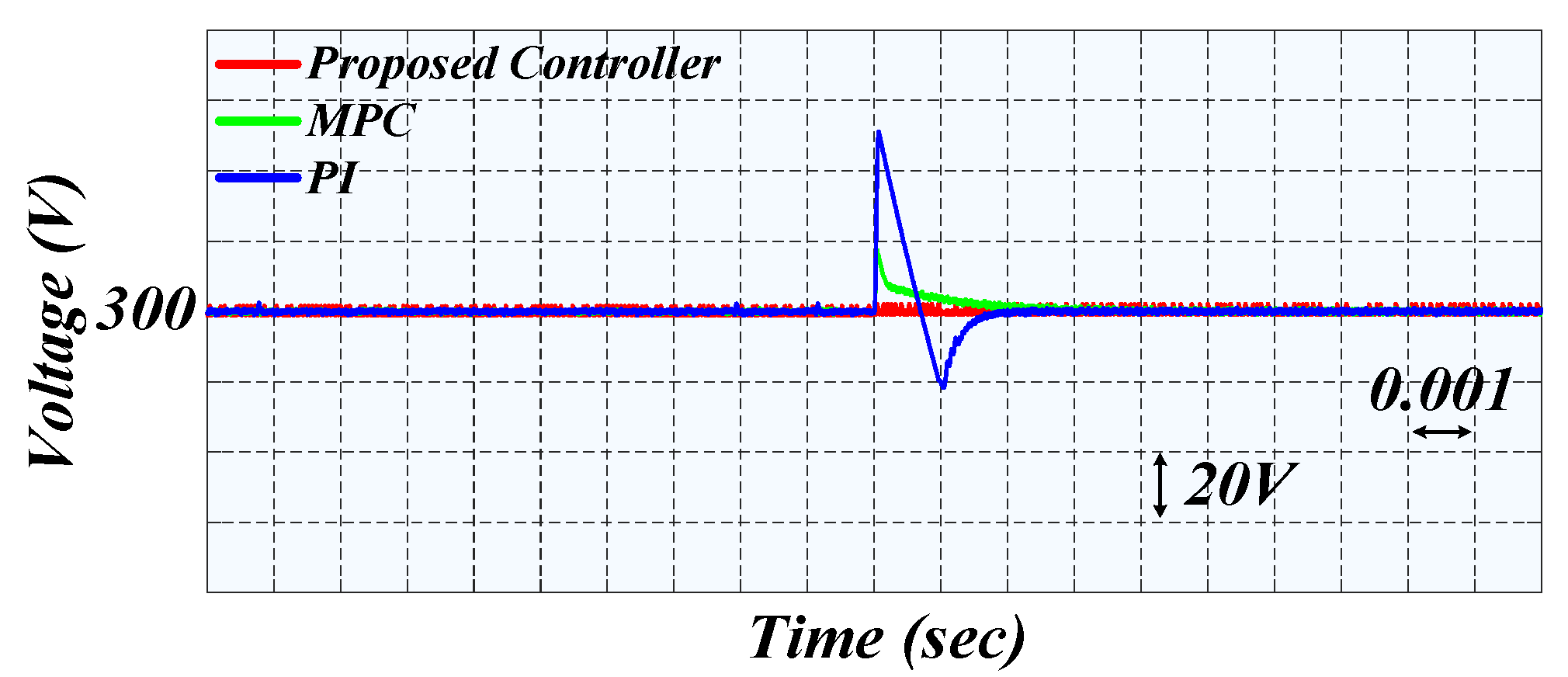 Inventions 07 00045 g010