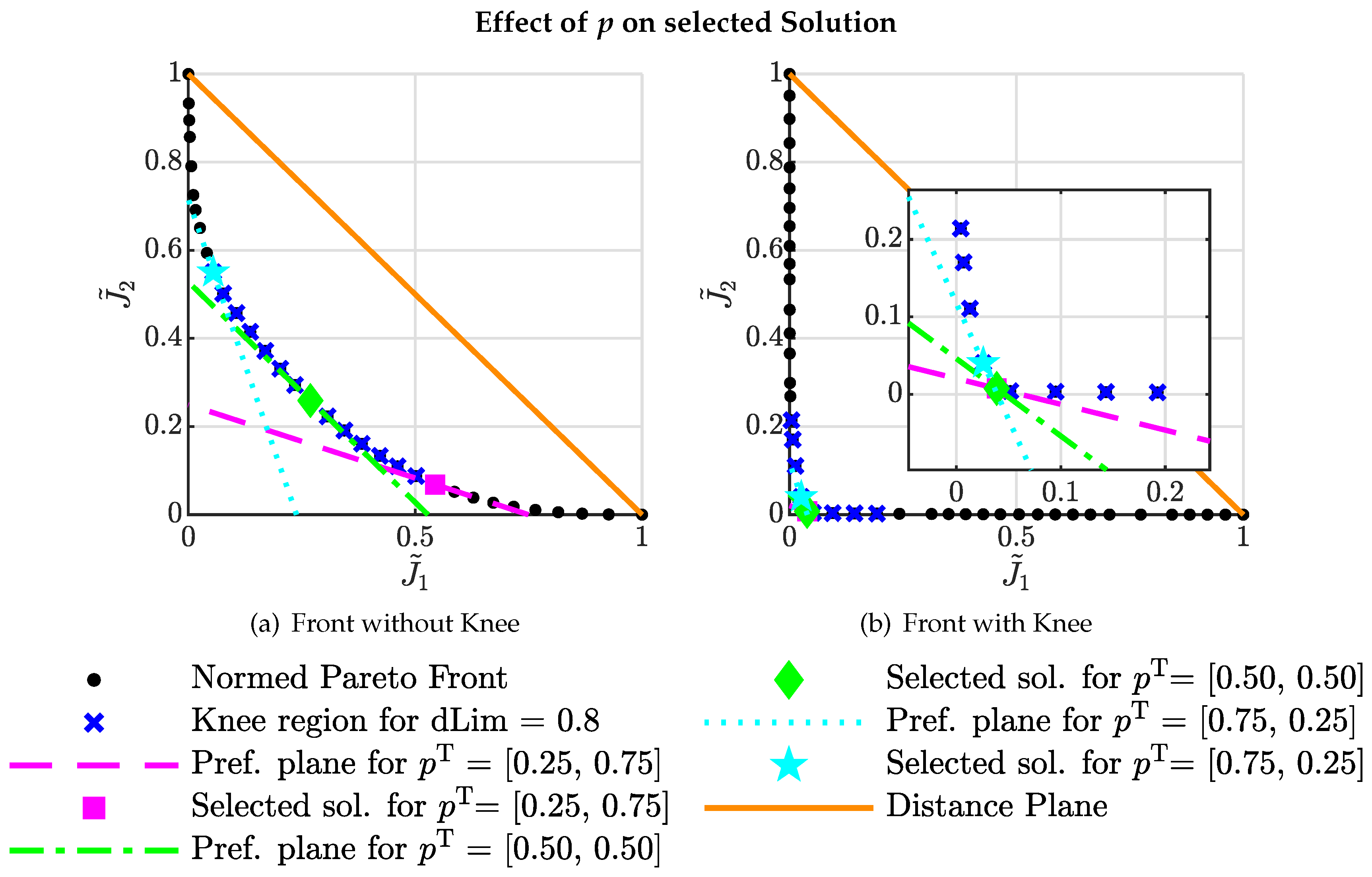 Inventions 07 00046 g004