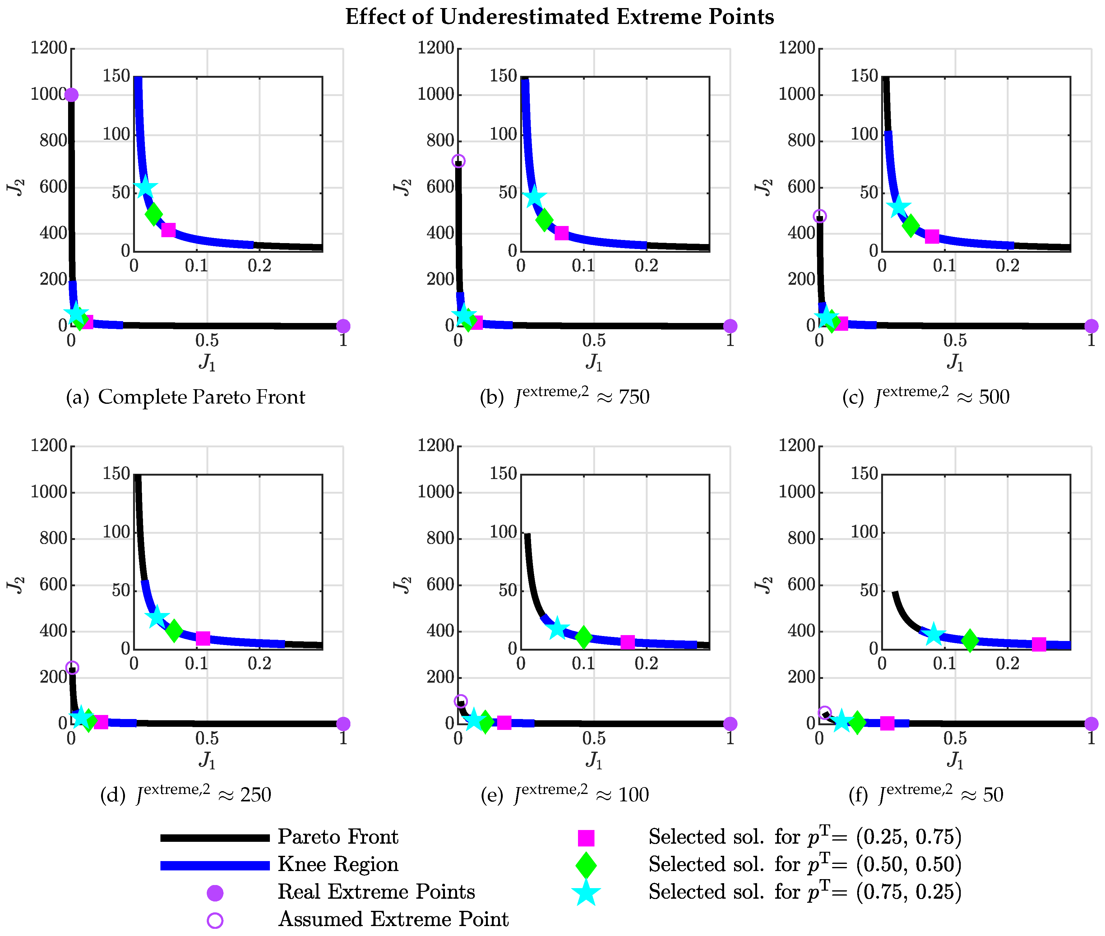 Inventions 07 00046 g006