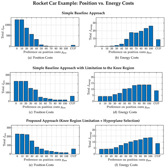 Inventions 07 00046 g008 550