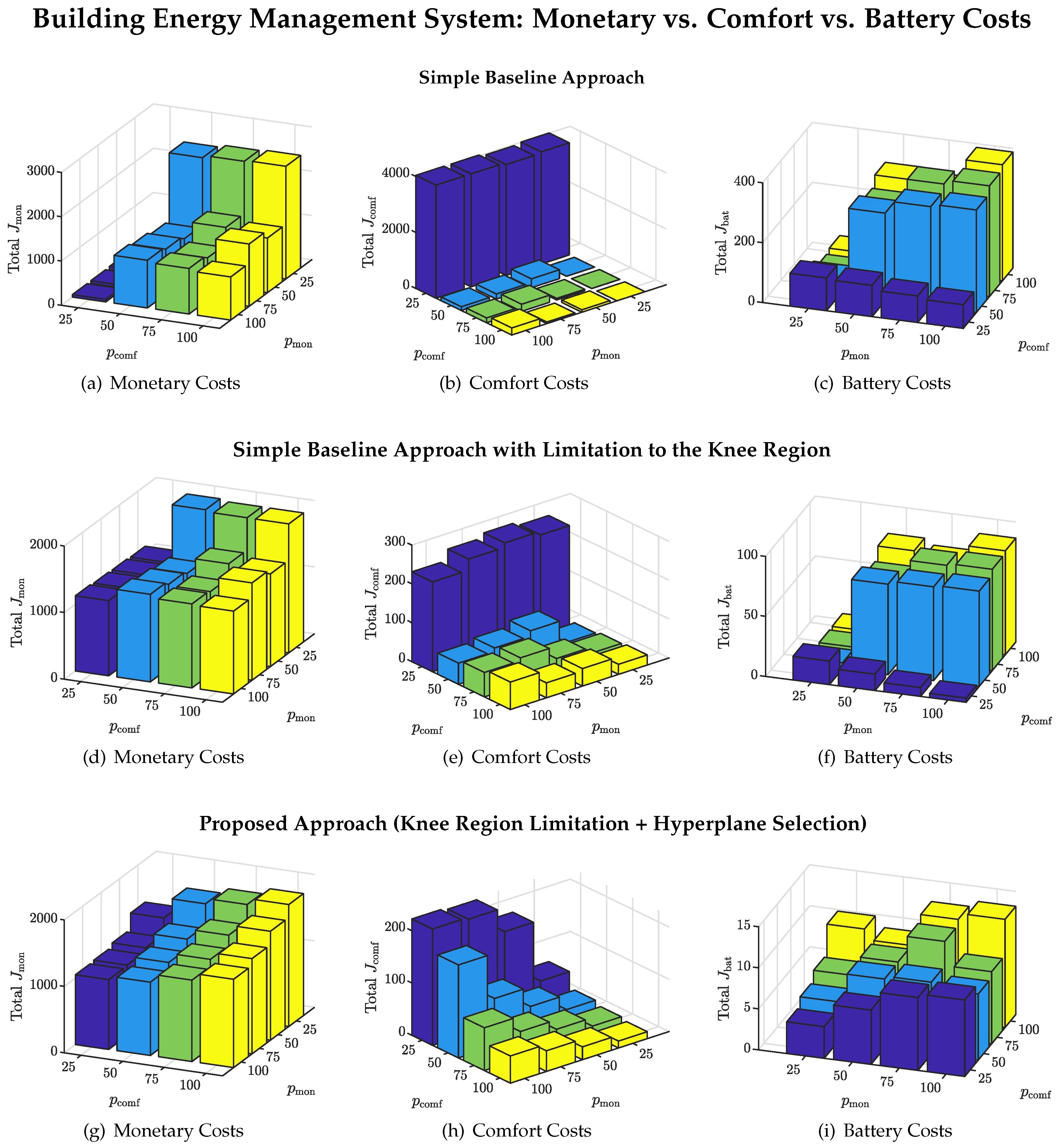 Inventions 07 00046 g010