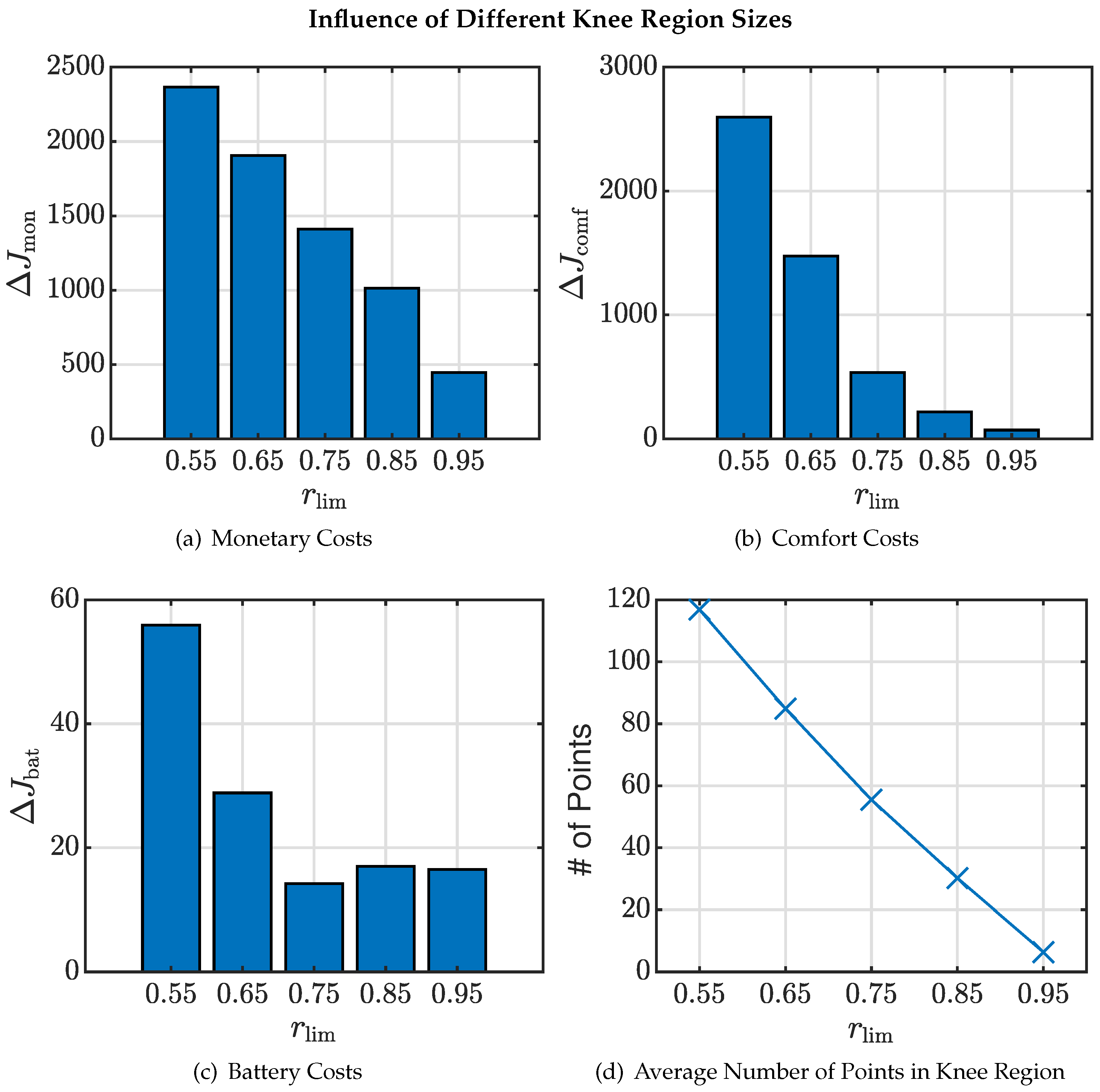 Inventions 07 00046 g012