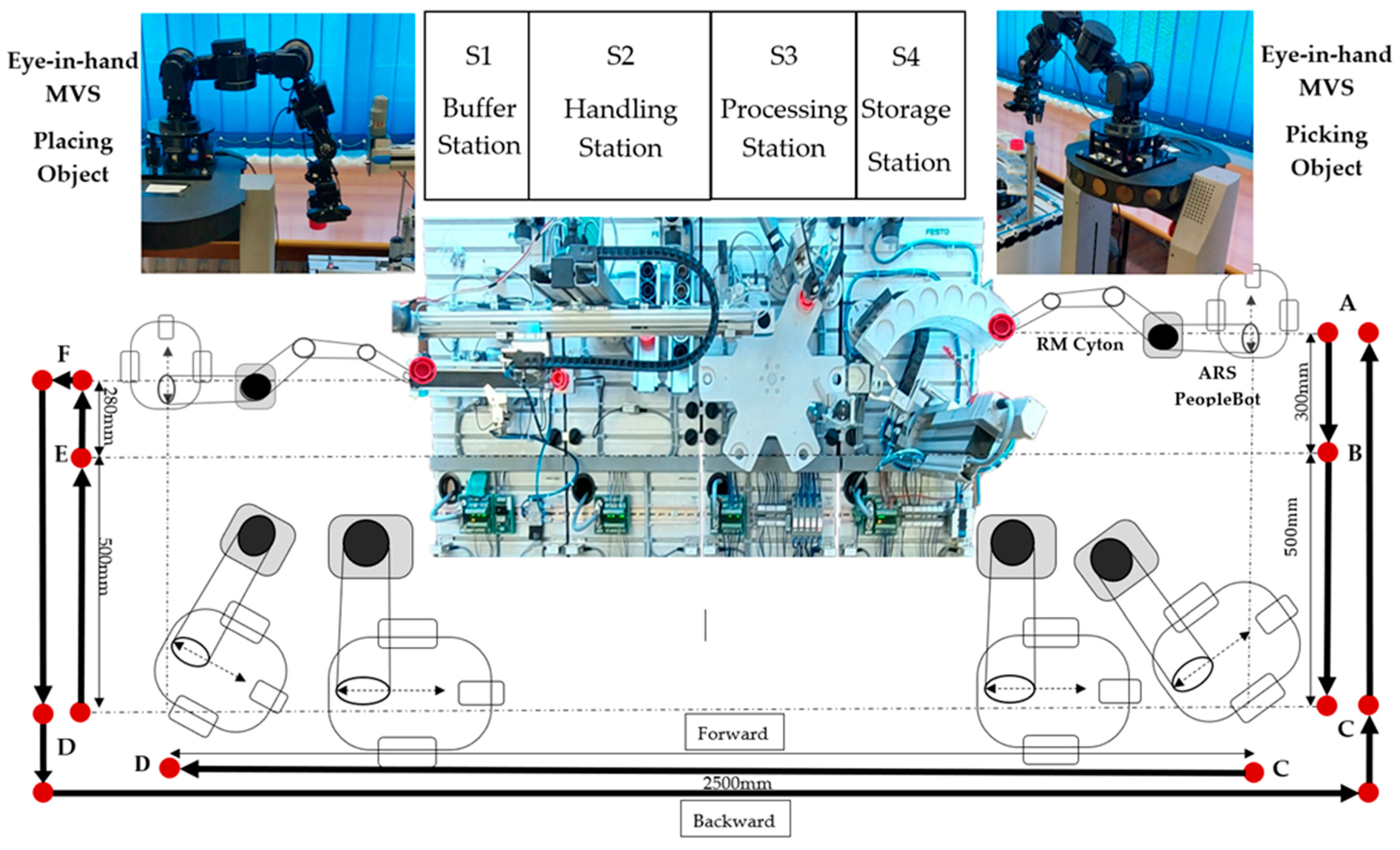 Inventions 07 00047 g003