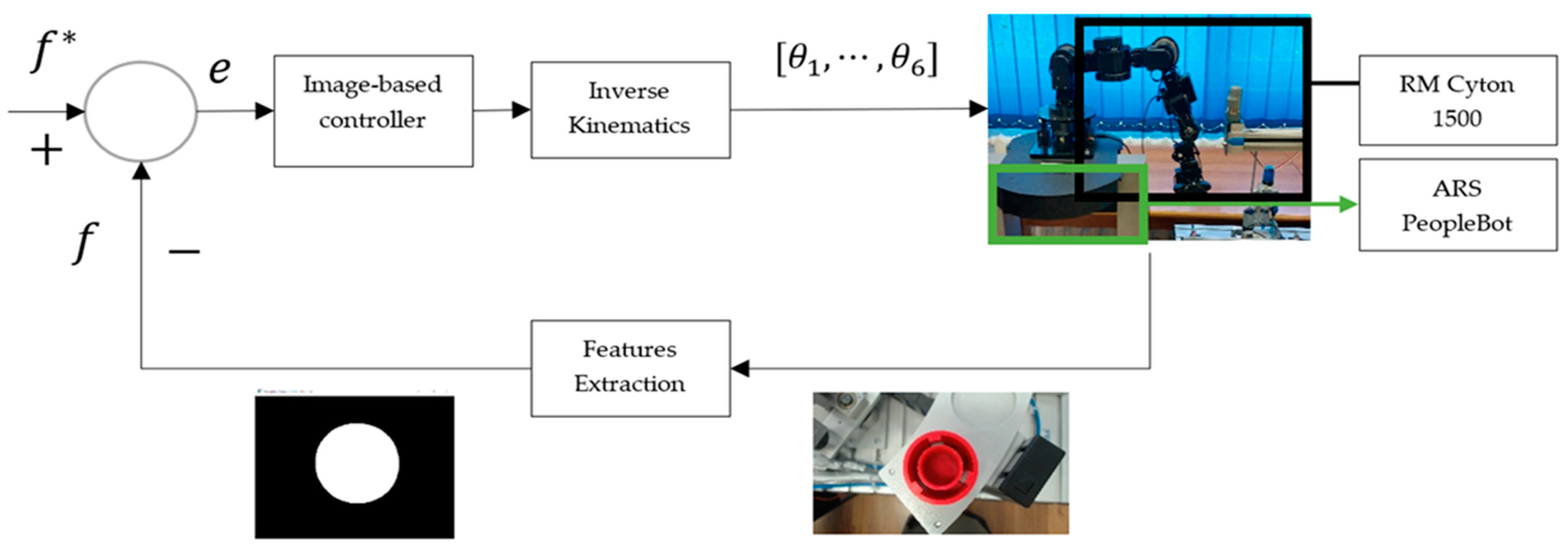 Inventions 07 00047 g004