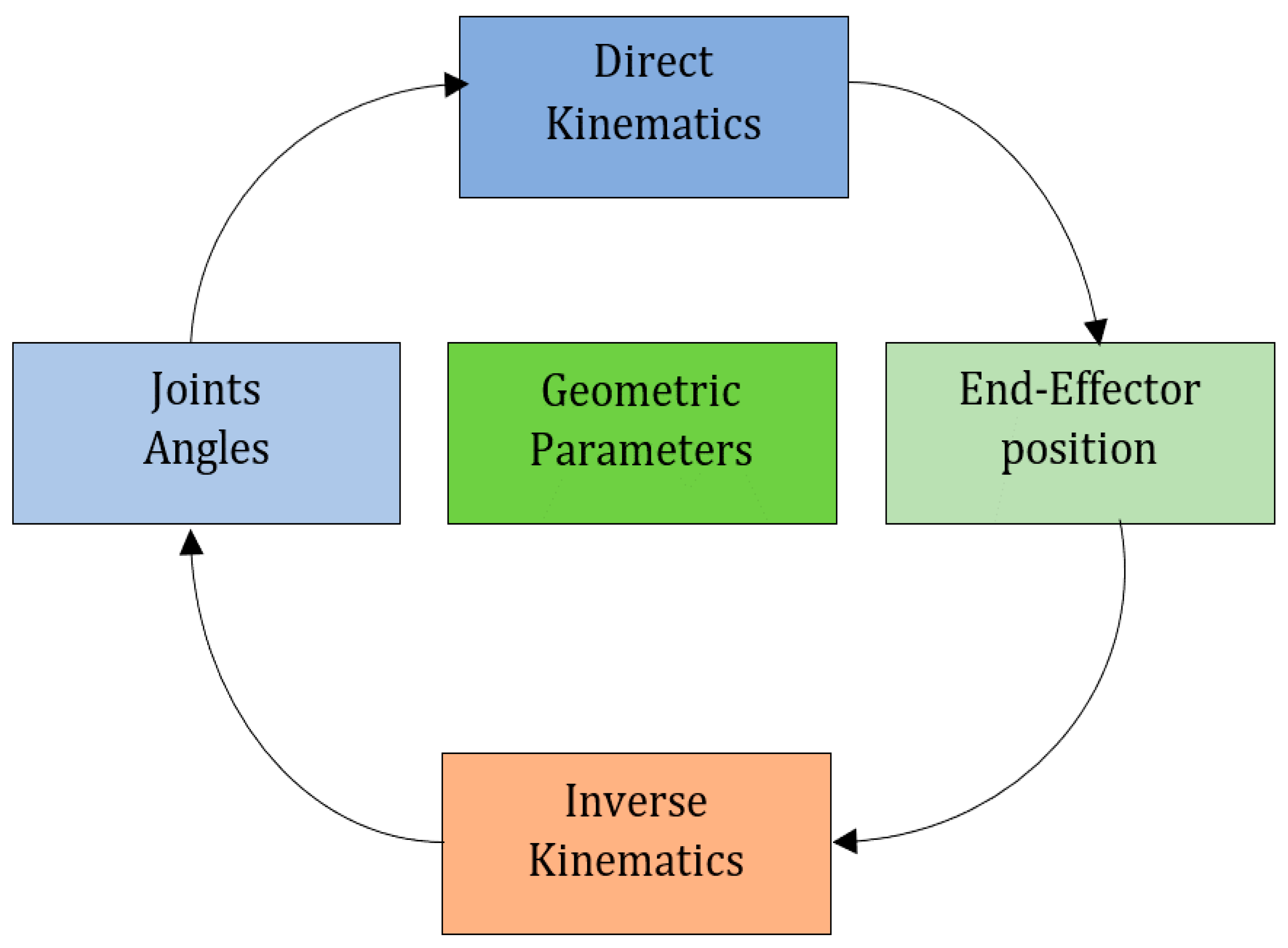 Inventions 07 00047 g006