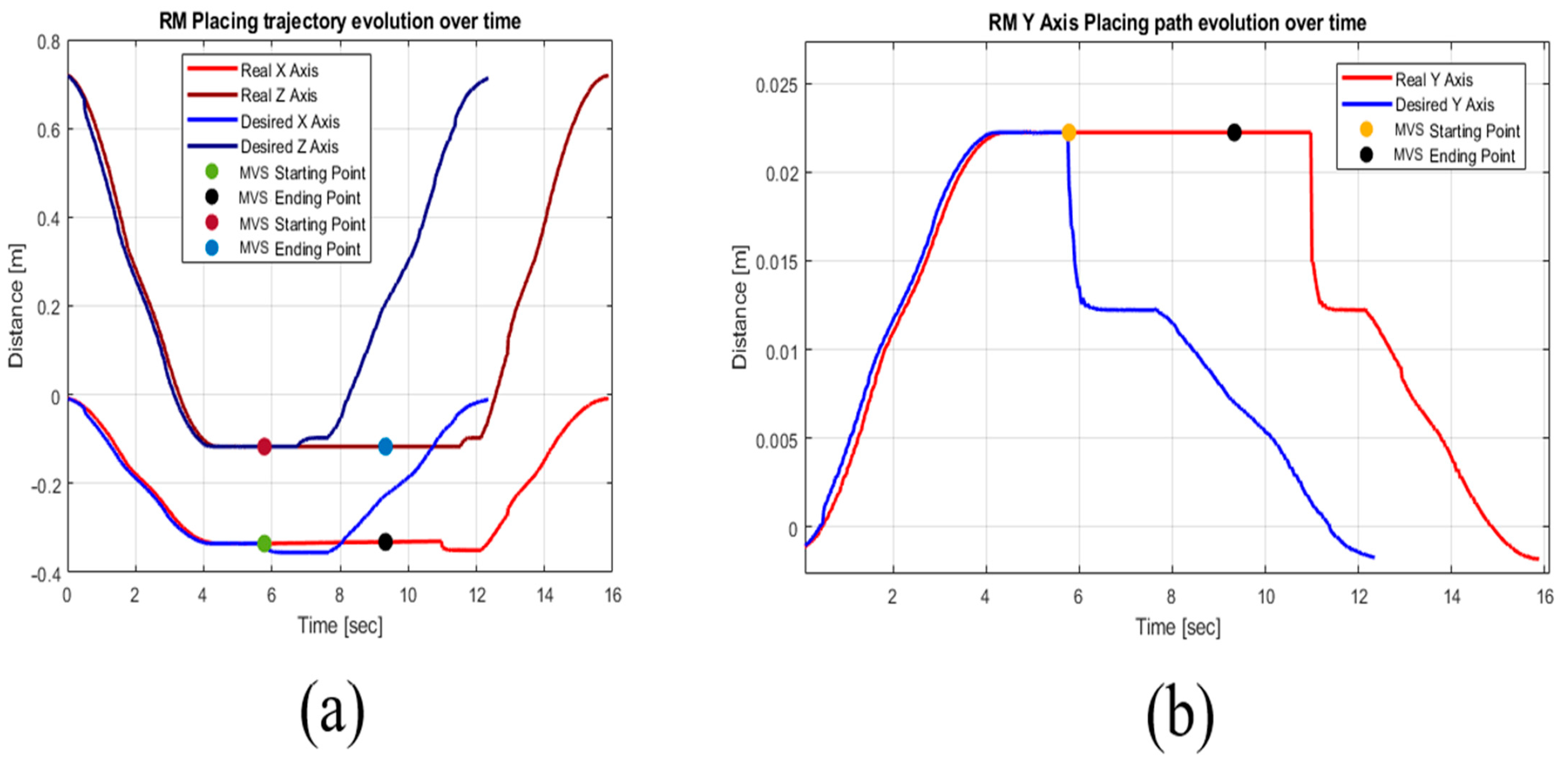 Inventions 07 00047 g018