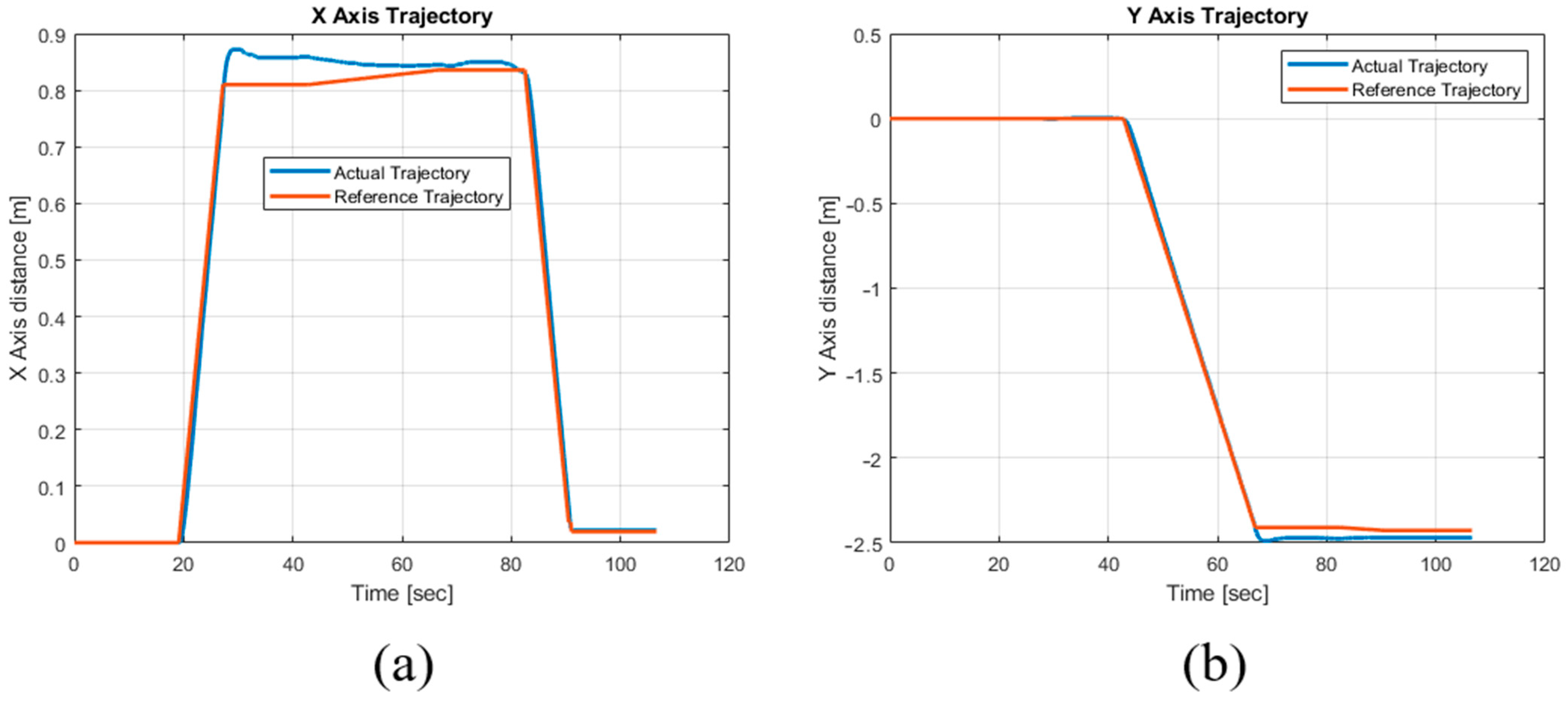 Inventions 07 00047 g021