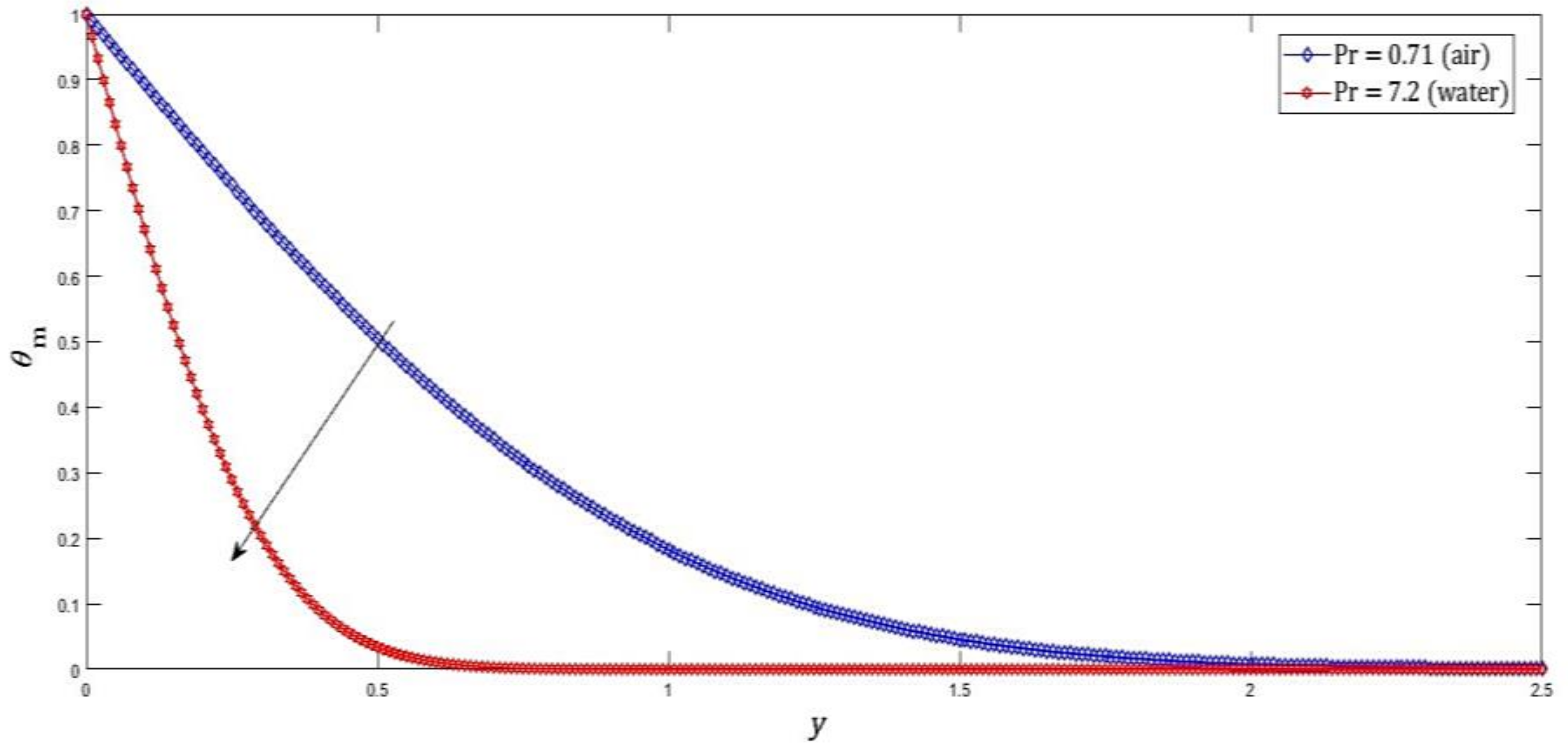 Inventions 07 00050 g007