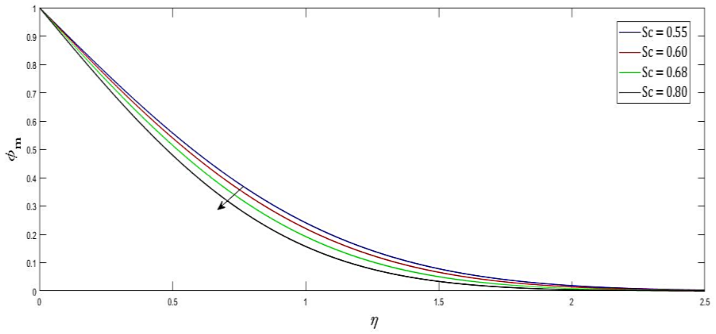 Inventions 07 00050 g009