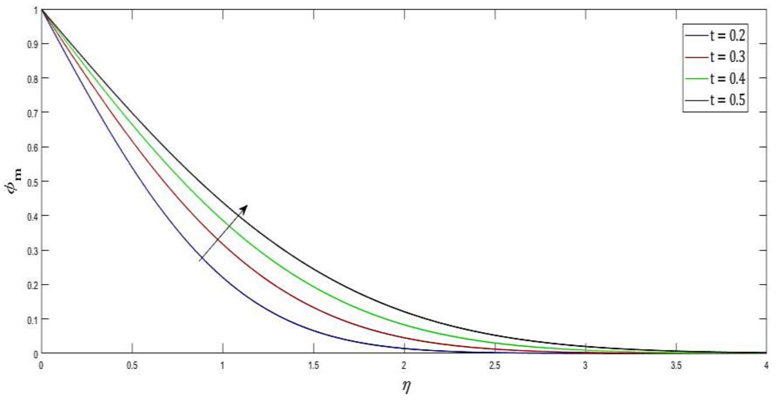 Inventions 07 00050 g010