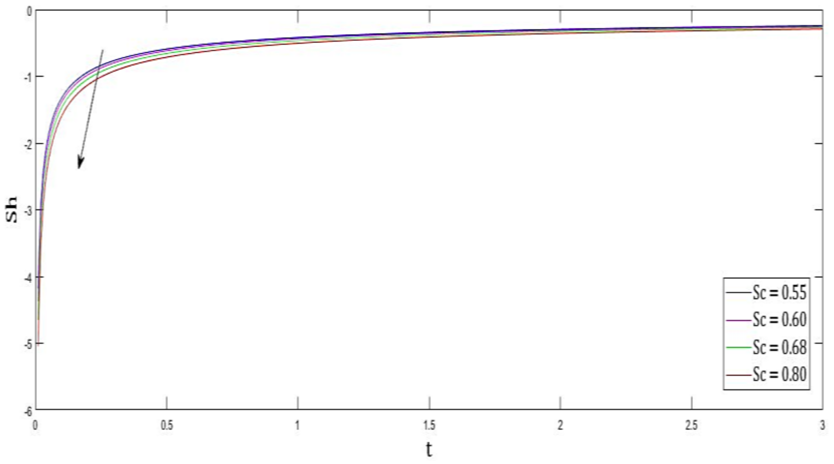 Inventions 07 00050 g013