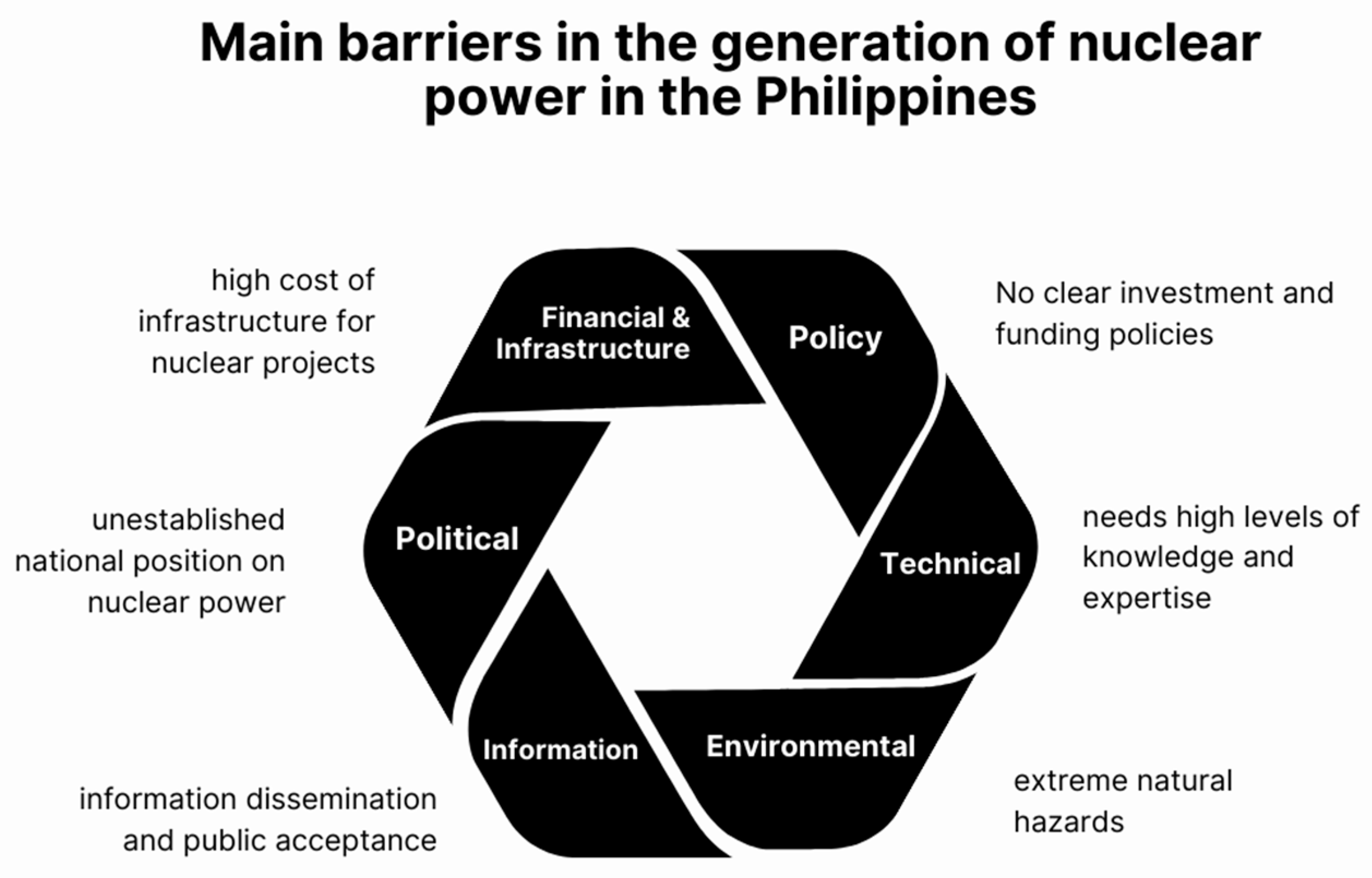 Inventions 07 00053 g001