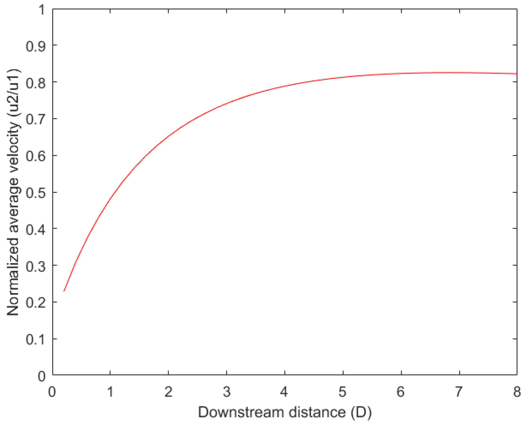 Inventions 07 00058 g004 Inventions 07 00058 g004