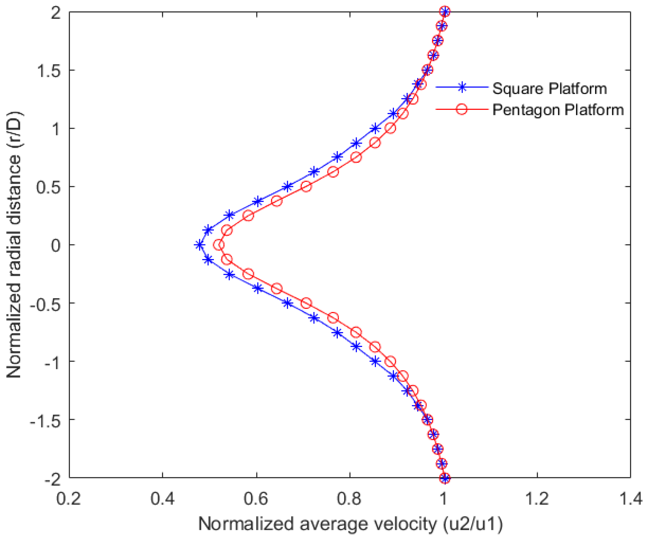 Inventions 07 00058 g006 Inventions 07 00058 g006