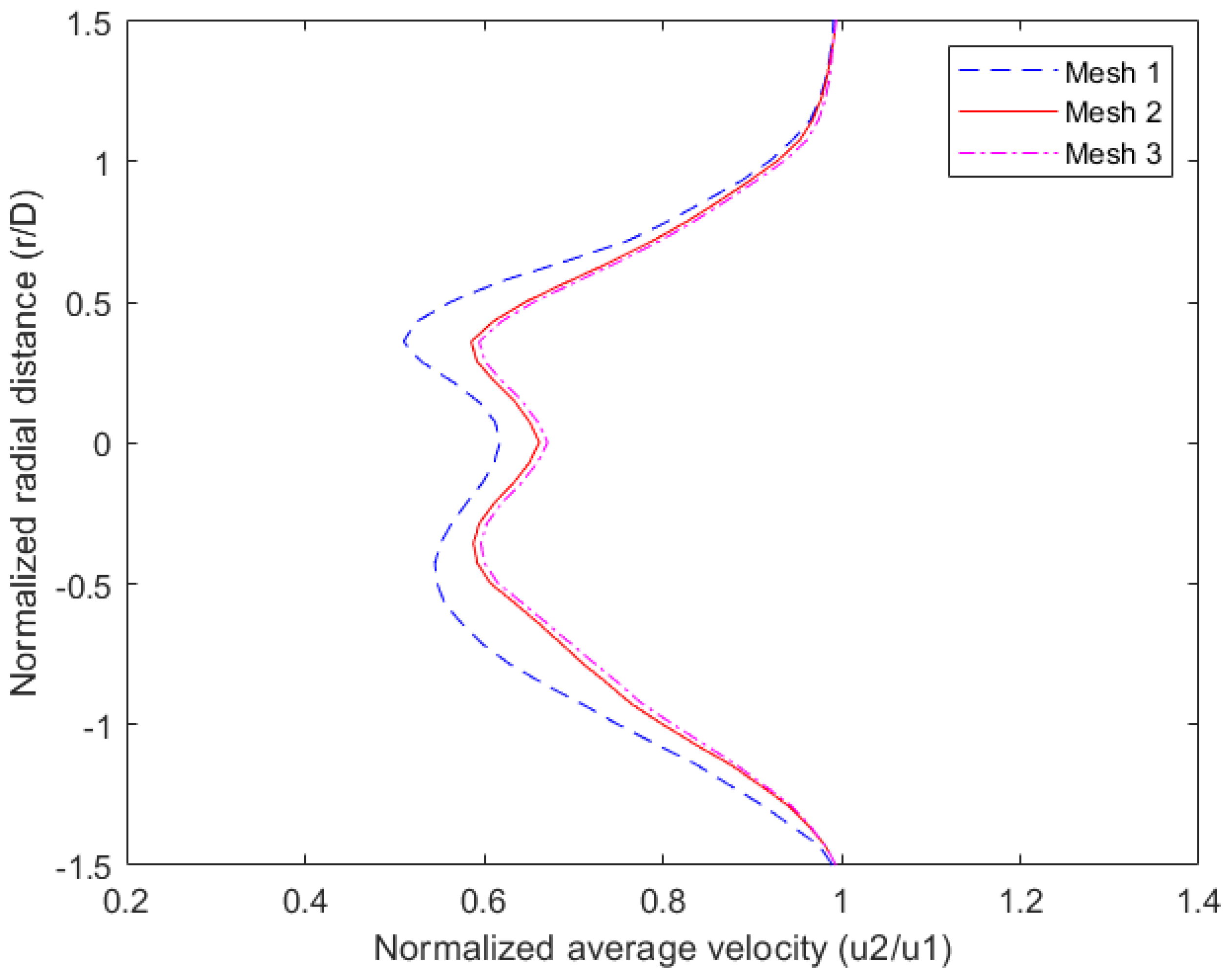 Inventions 07 00058 g007 Inventions 07 00058 g007