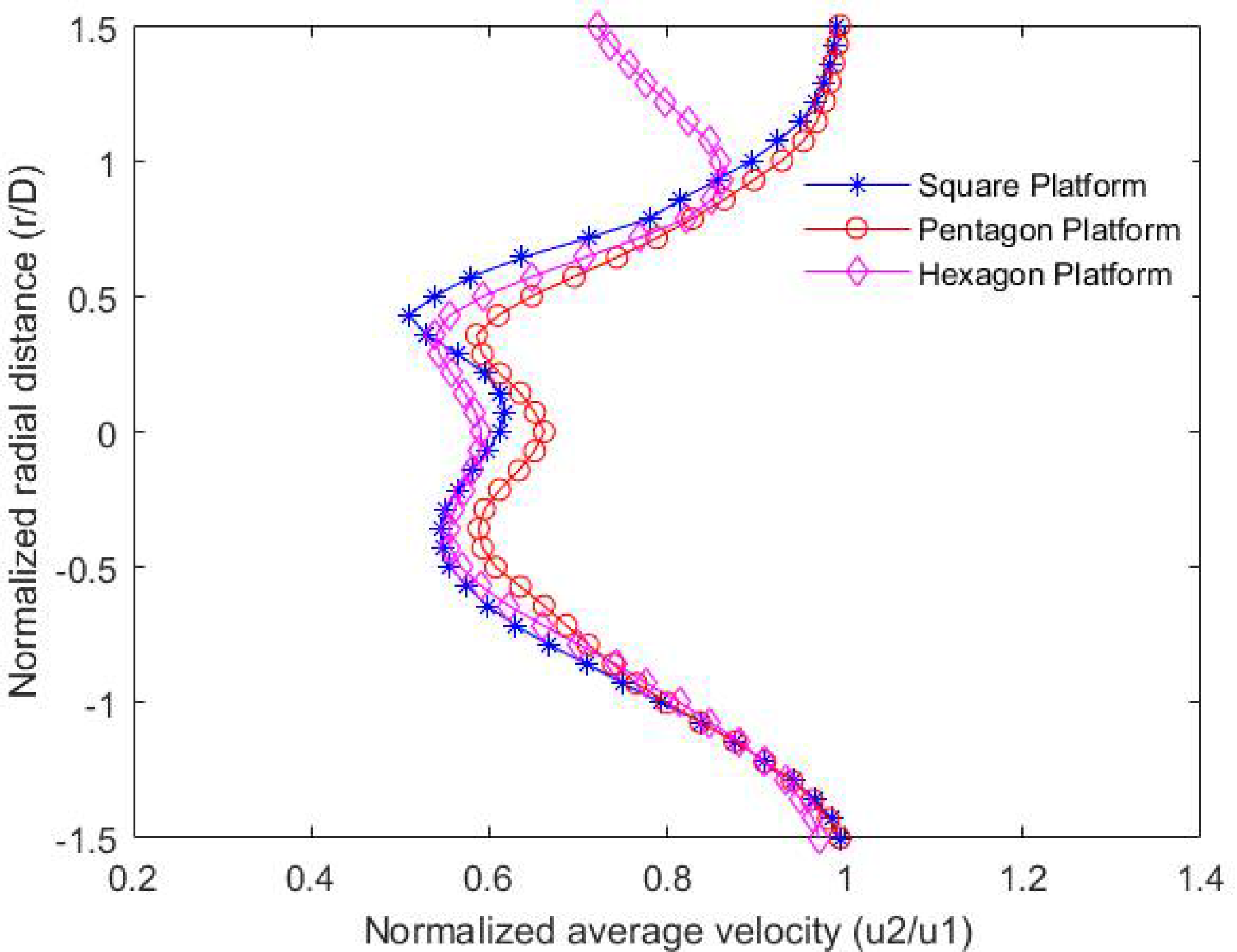 Inventions 07 00058 g013 Inventions 07 00058 g013