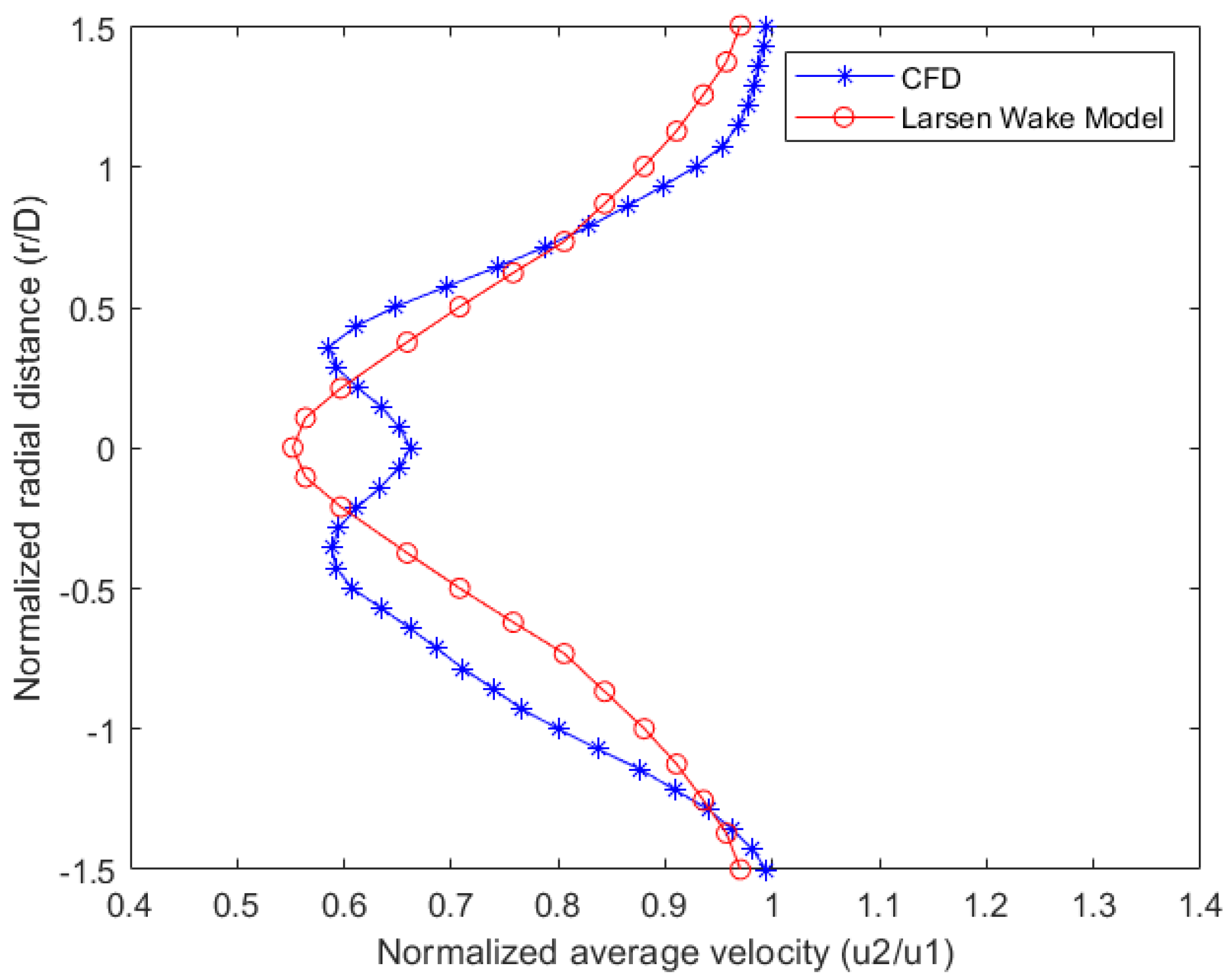 Inventions 07 00058 g014 Inventions 07 00058 g014