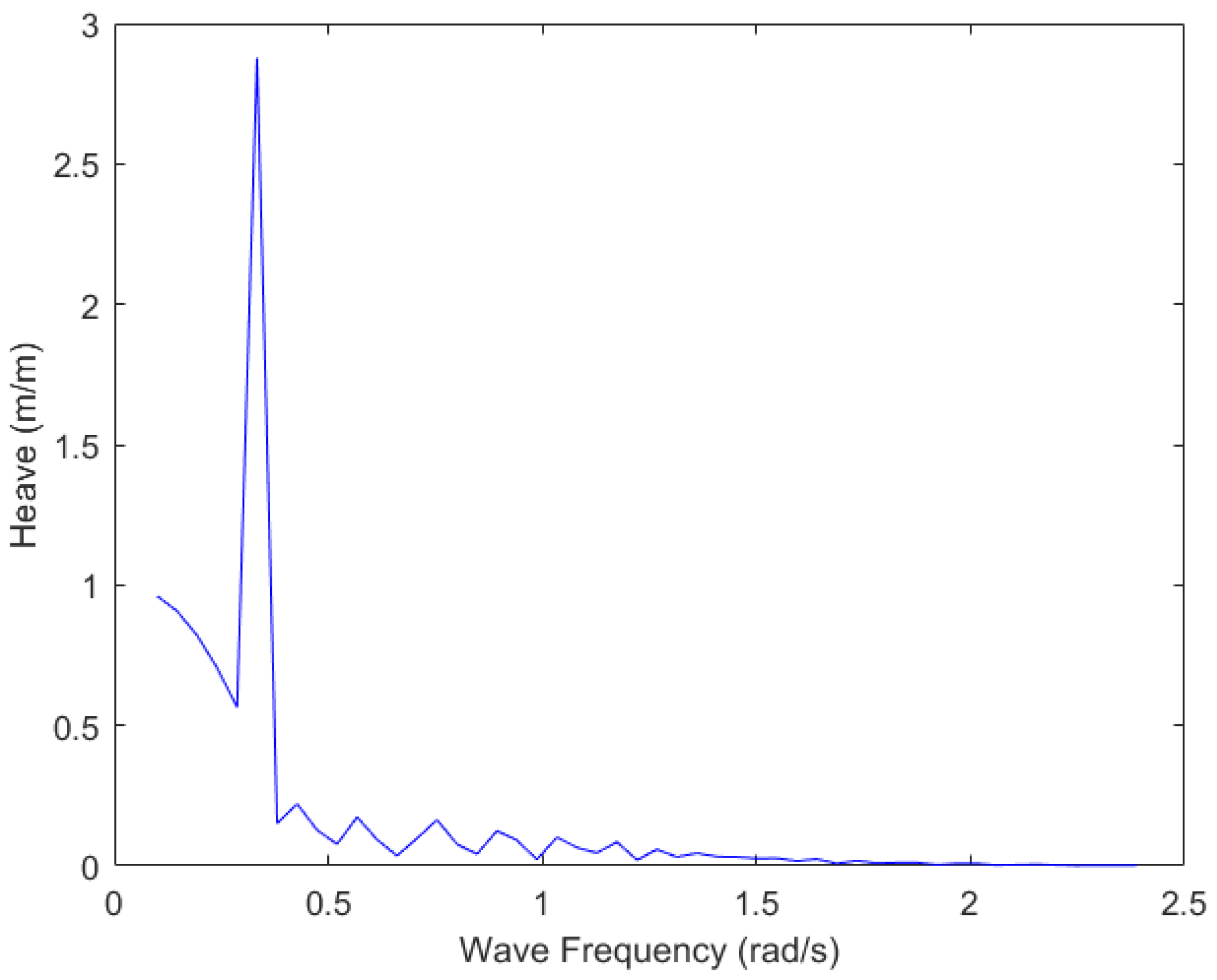 Inventions 07 00058 g019 Inventions 07 00058 g019