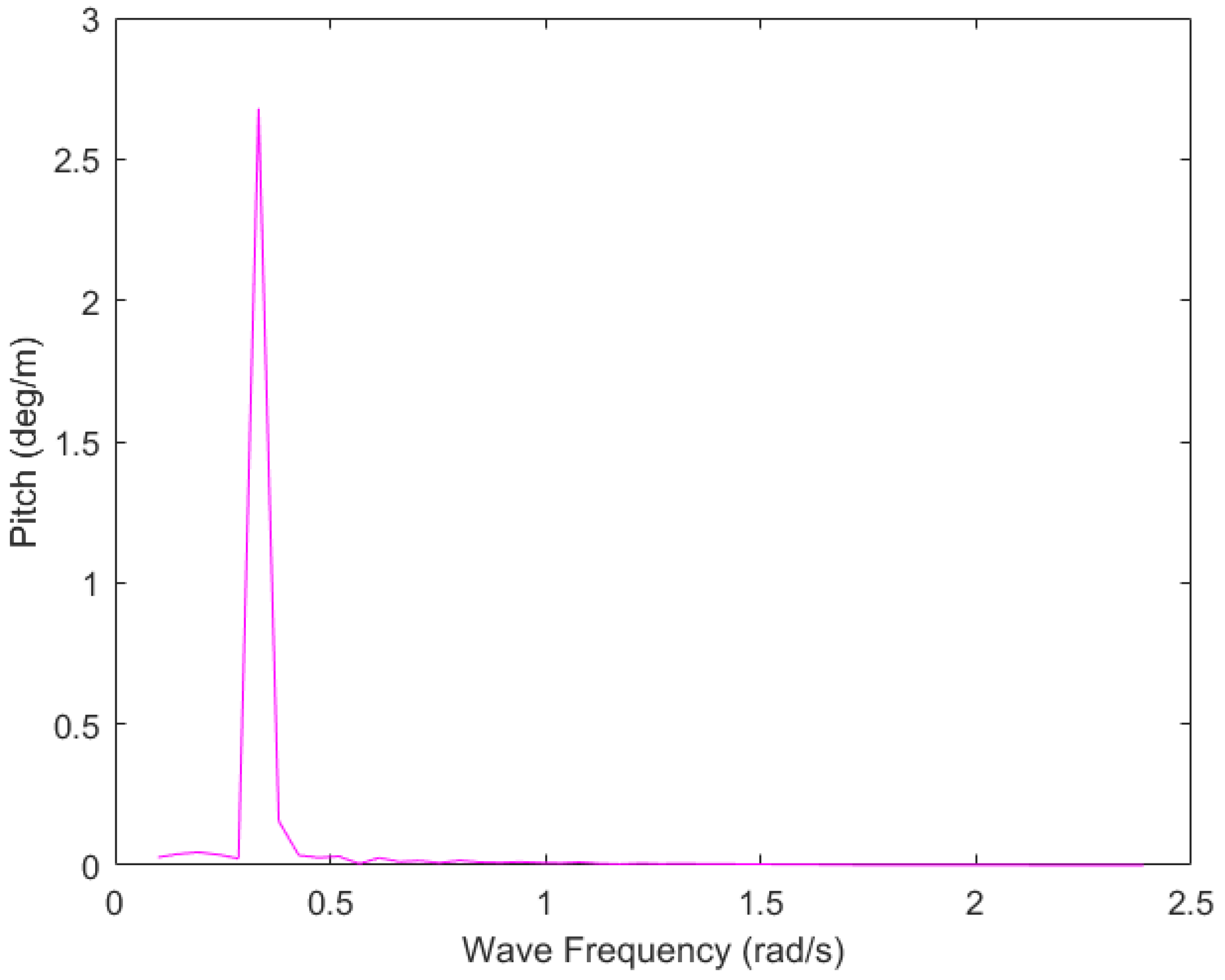 Inventions 07 00058 g020 Inventions 07 00058 g020