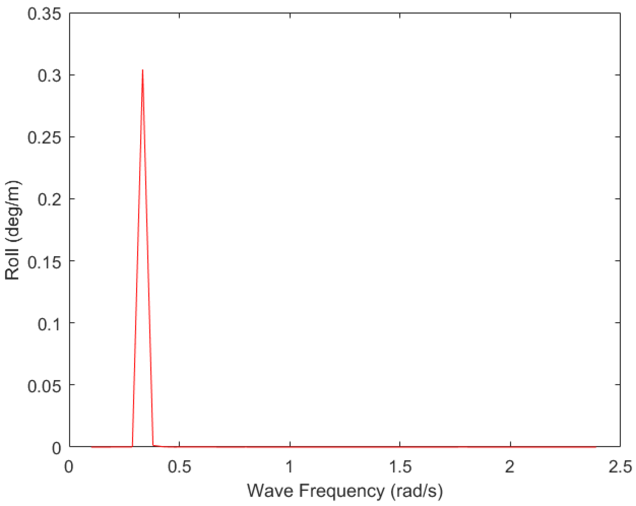 Inventions 07 00058 g021 Inventions 07 00058 g021