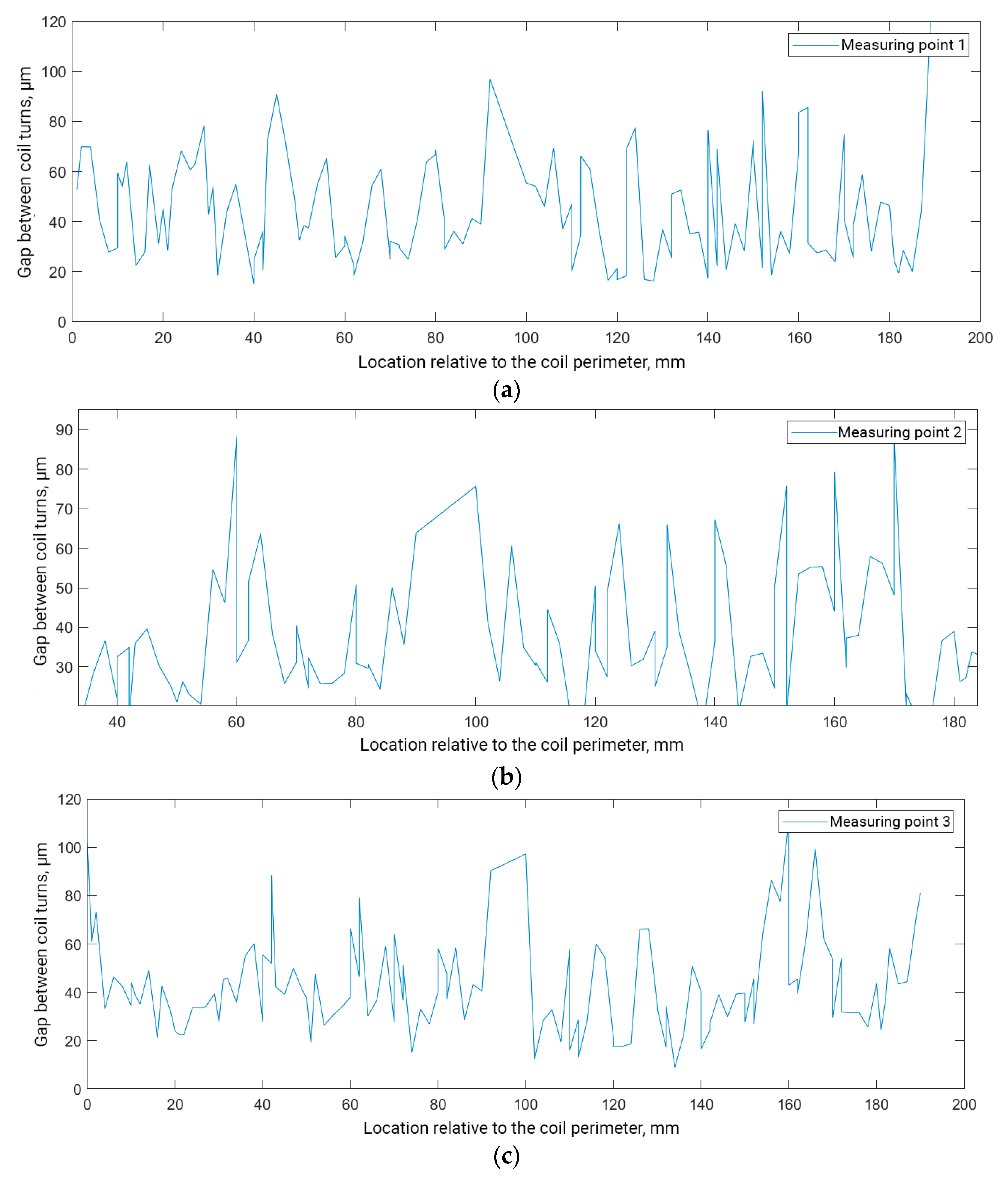 Inventions 07 00060 g008a