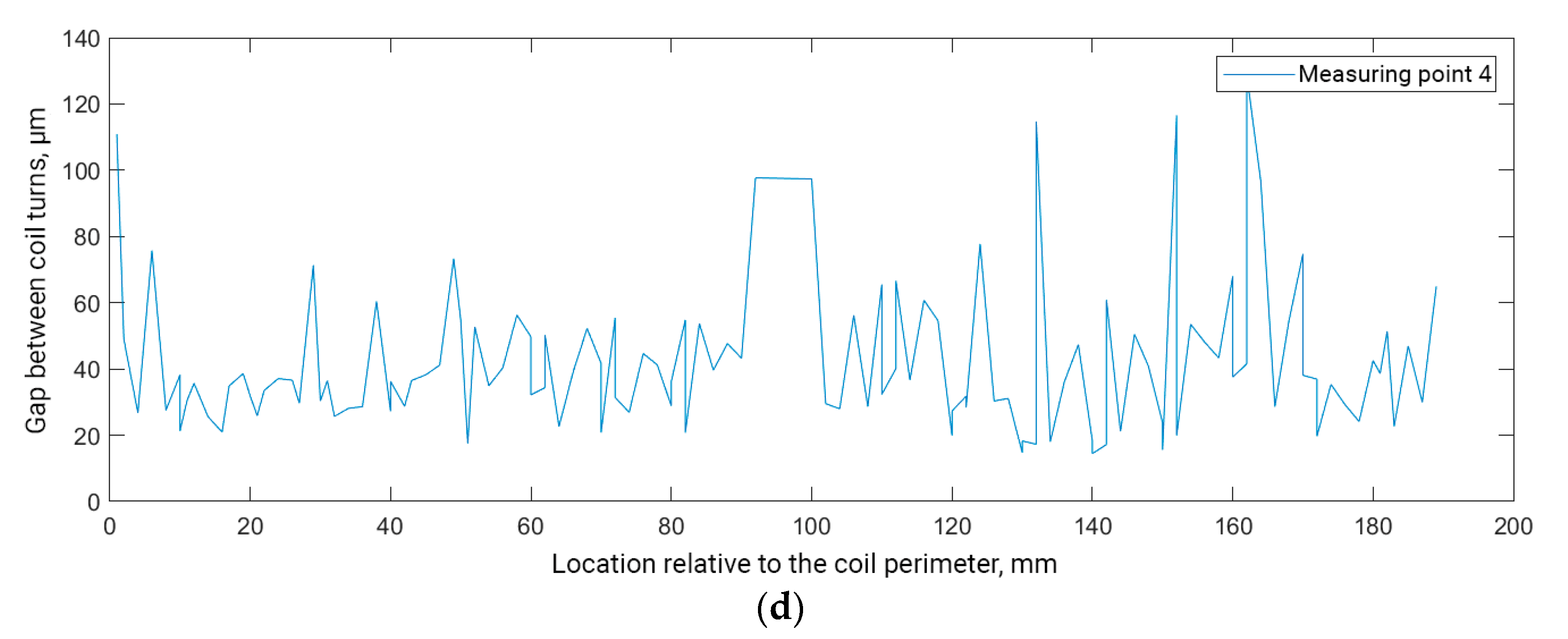 Inventions 07 00060 g008b