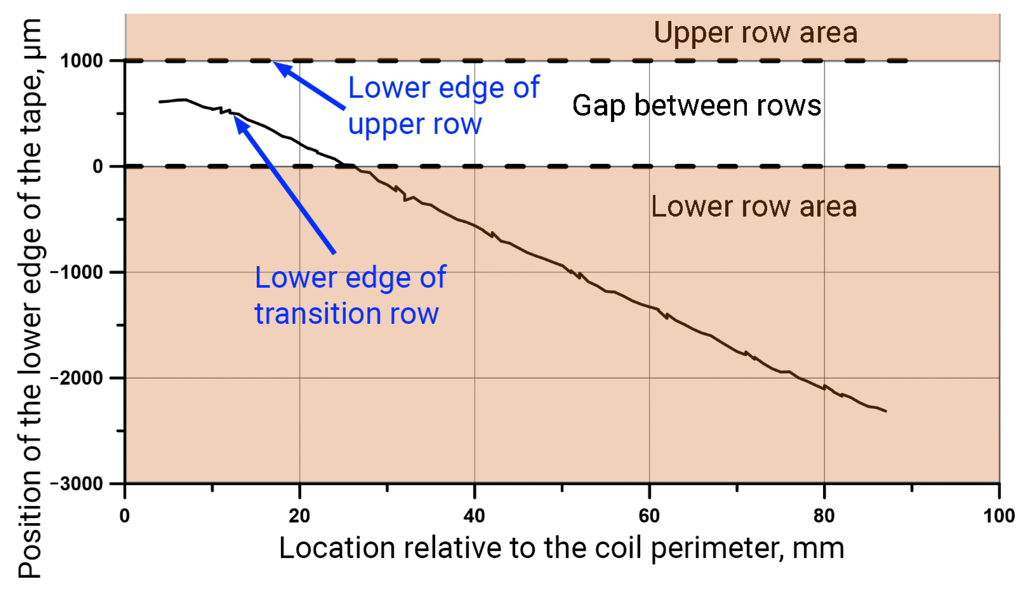 Inventions 07 00060 g009