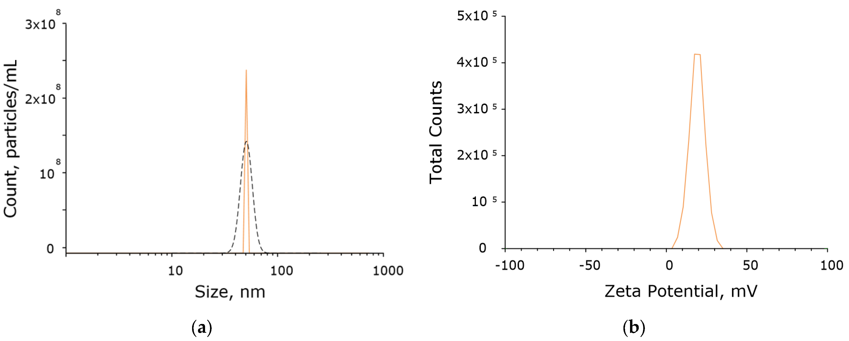 Inventions 07 00061 g001a