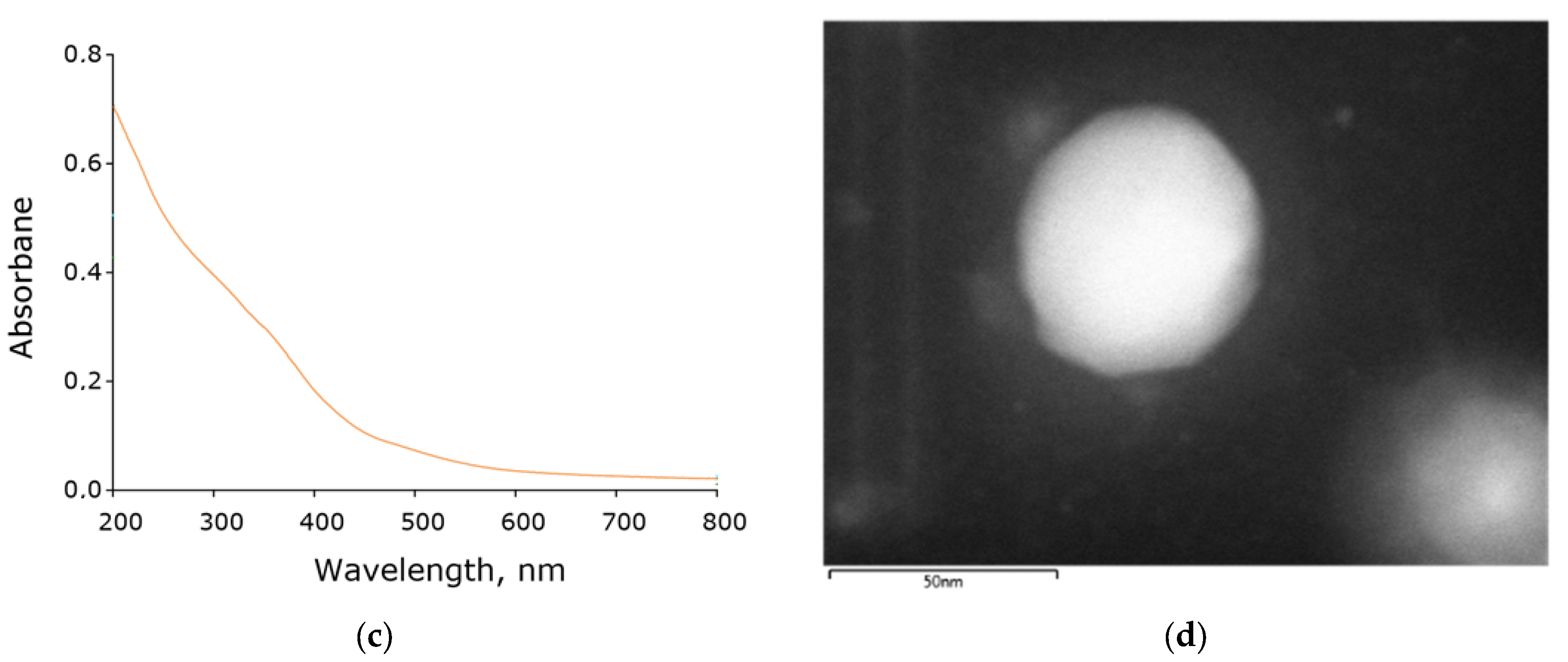 Inventions 07 00061 g001b