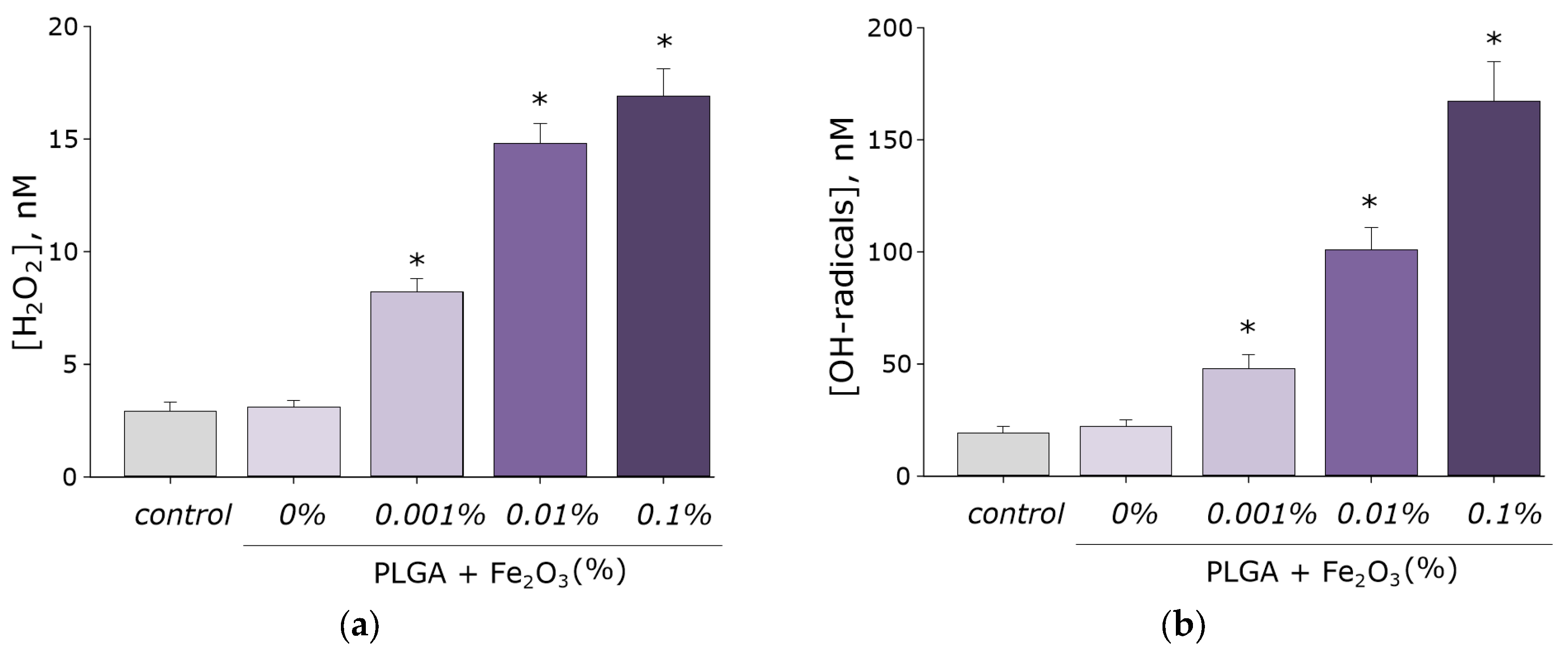 Inventions 07 00061 g006