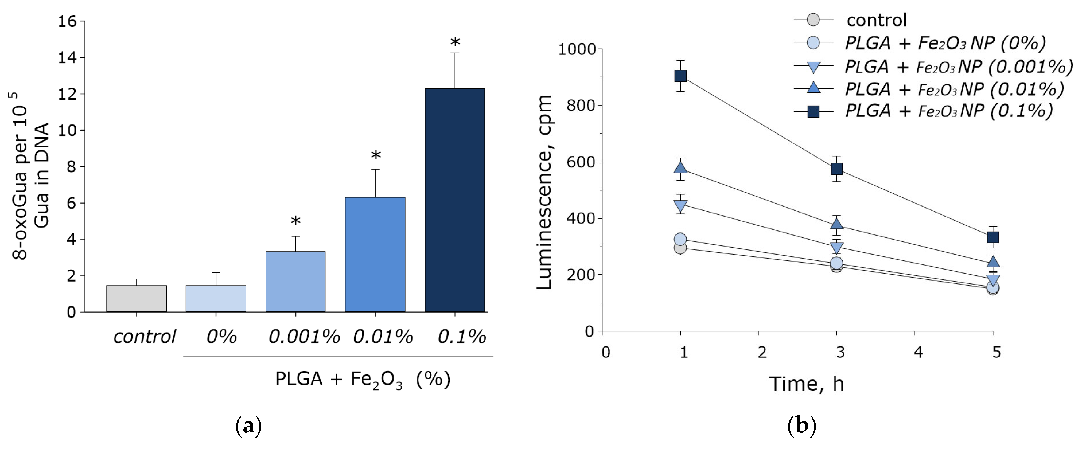 Inventions 07 00061 g007