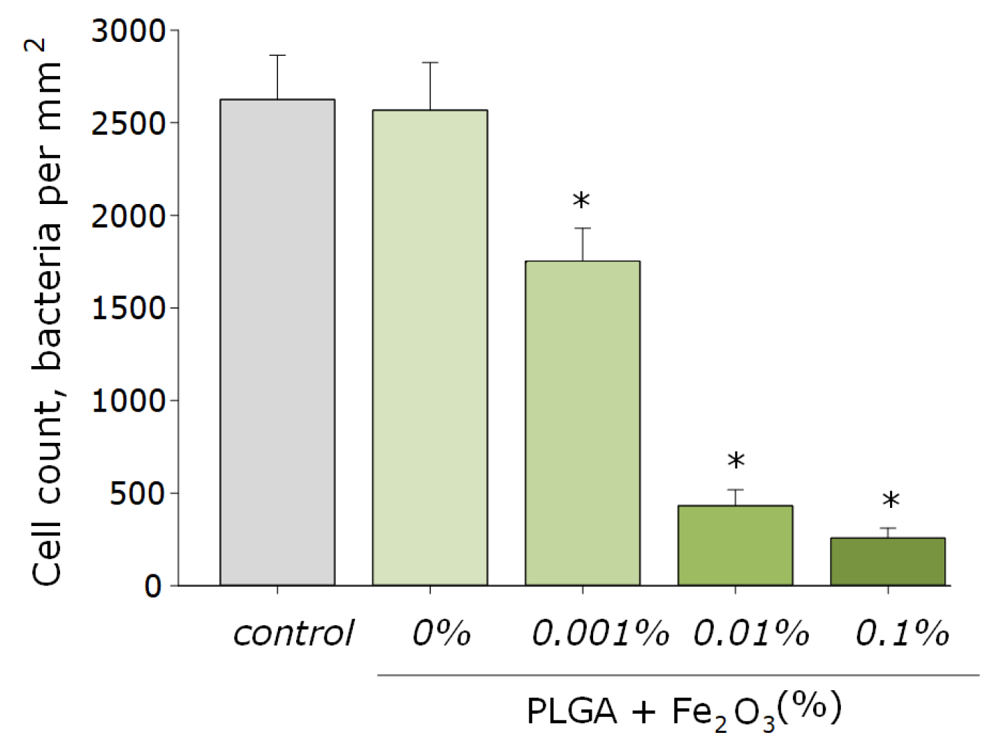 Inventions 07 00061 g008