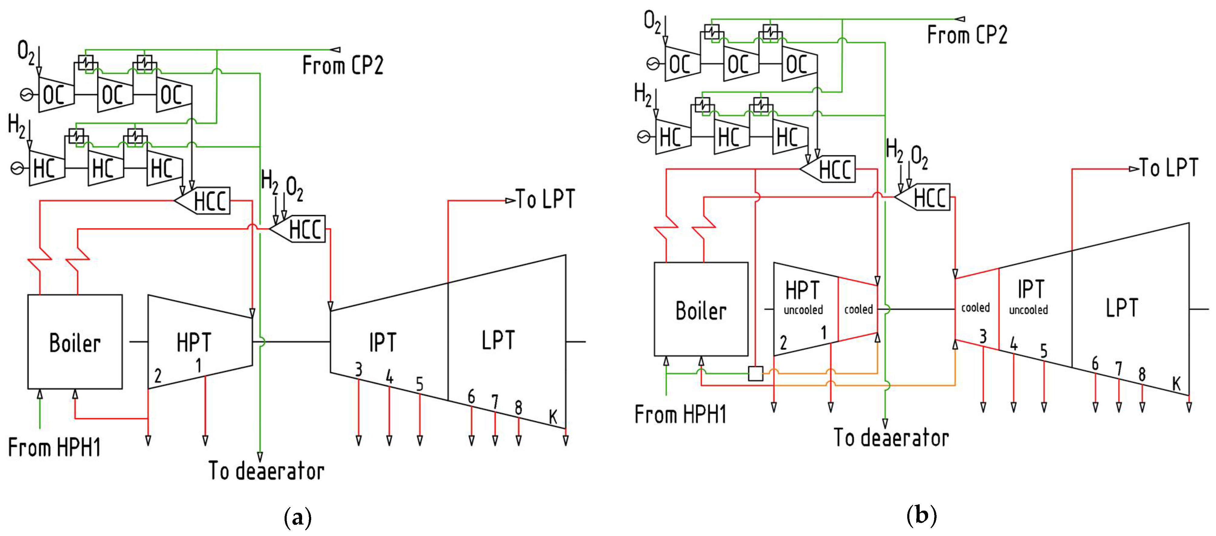 Inventions 07 00064 g002