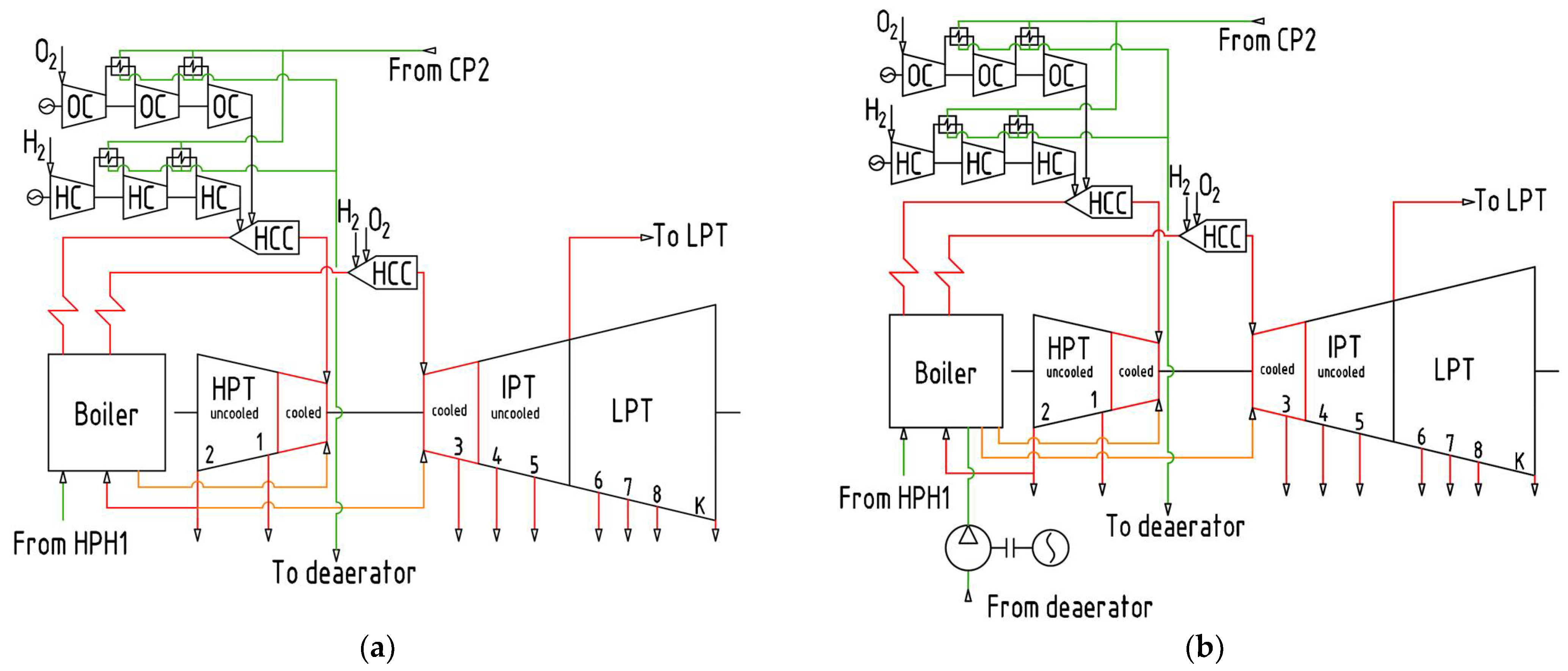 Inventions 07 00064 g003