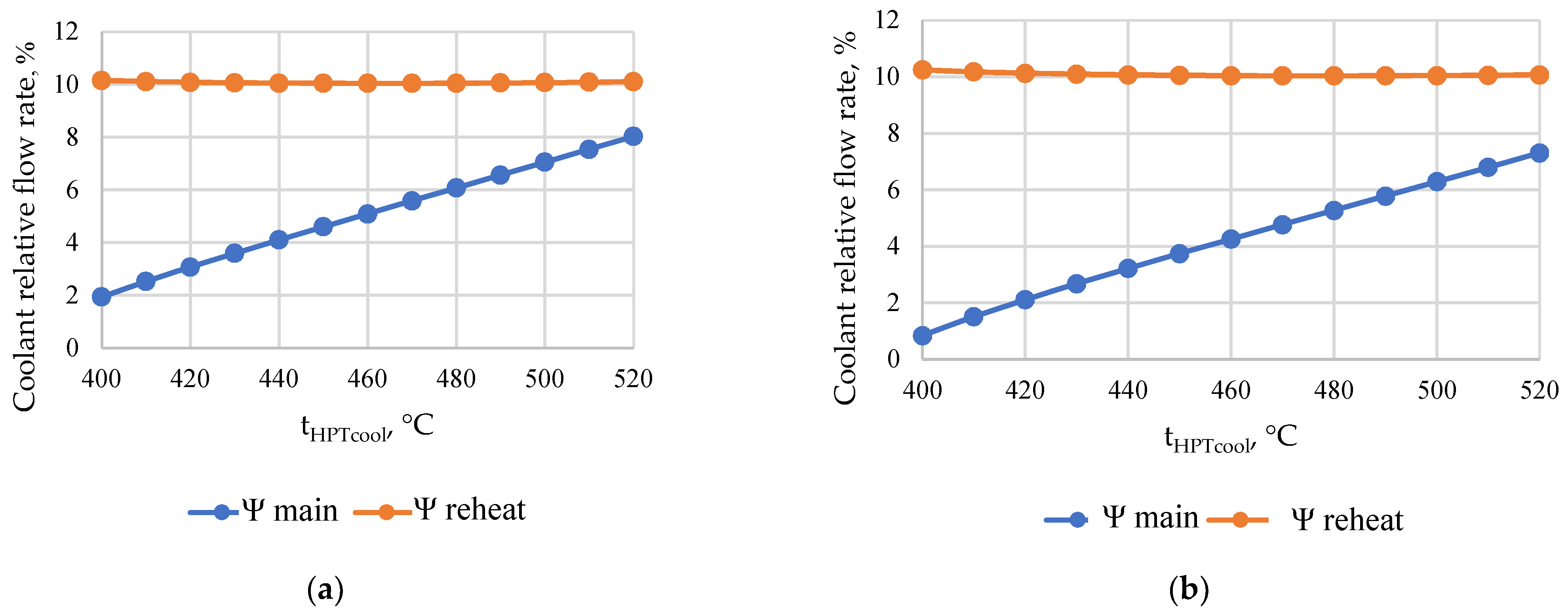 Inventions 07 00064 g005