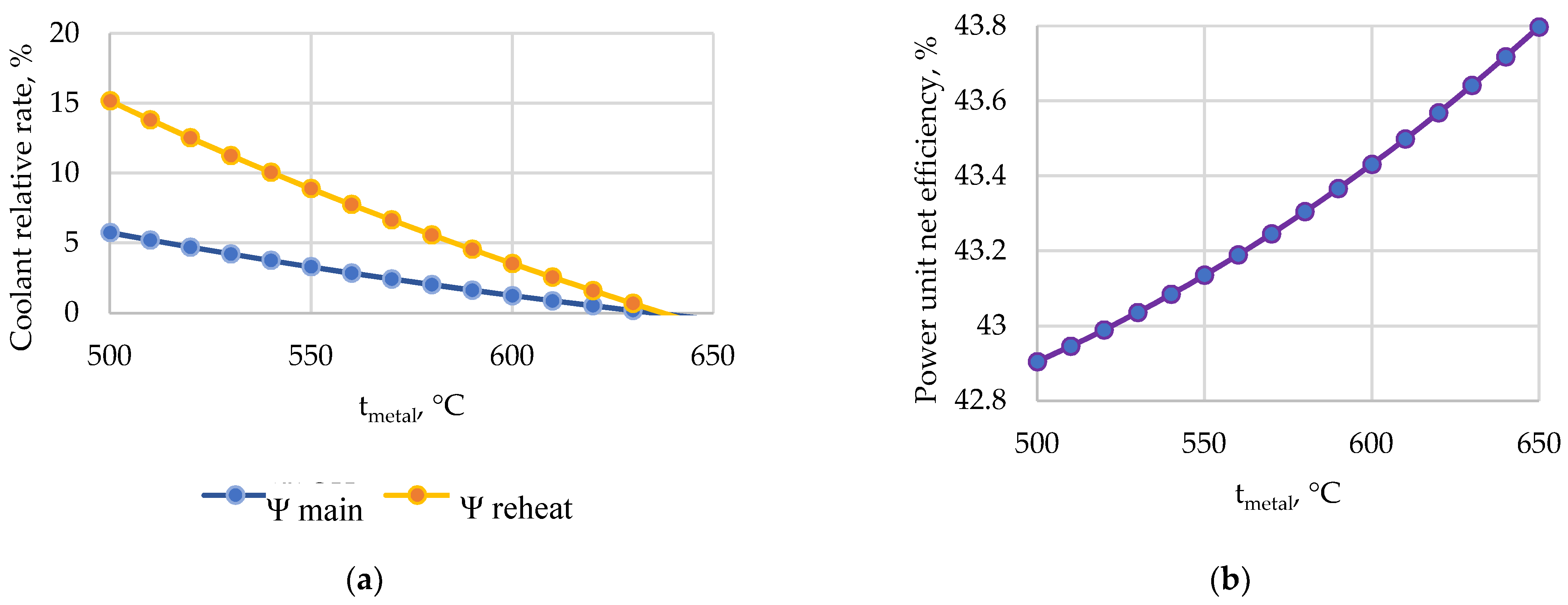 Inventions 07 00064 g008