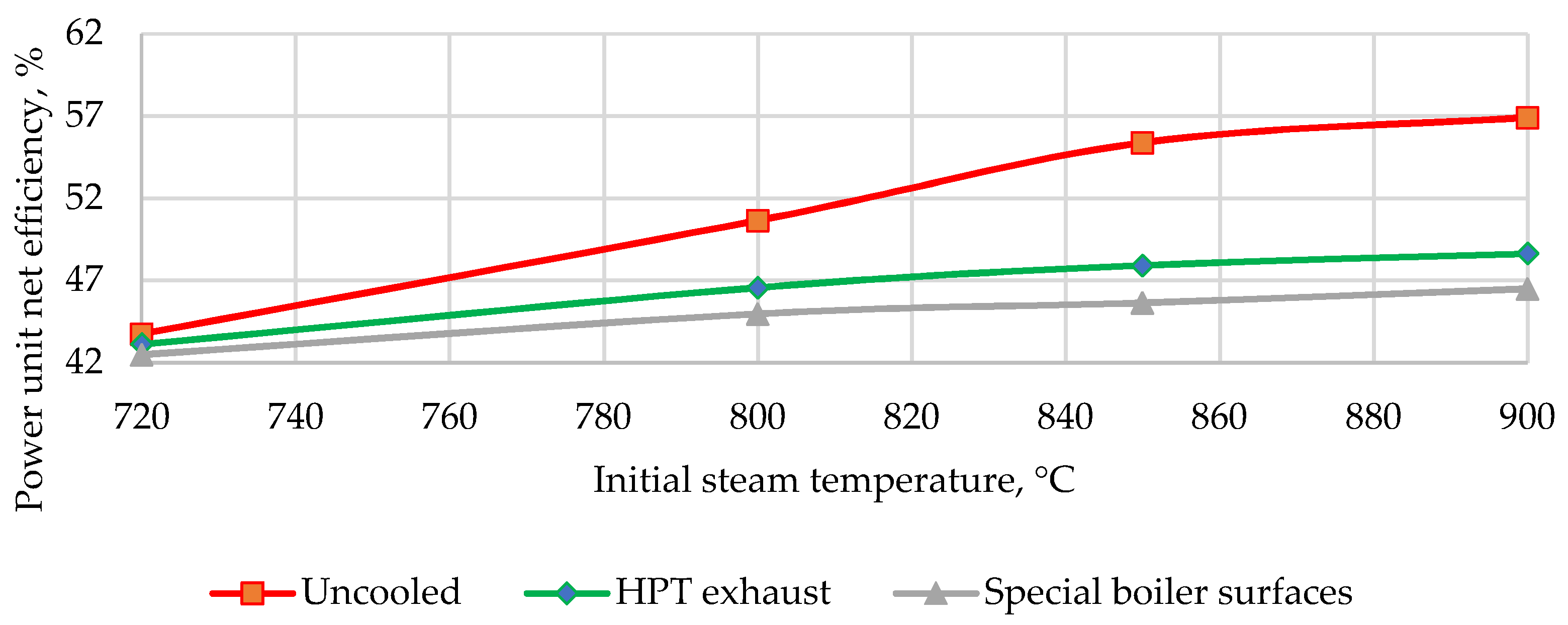 Inventions 07 00064 g009