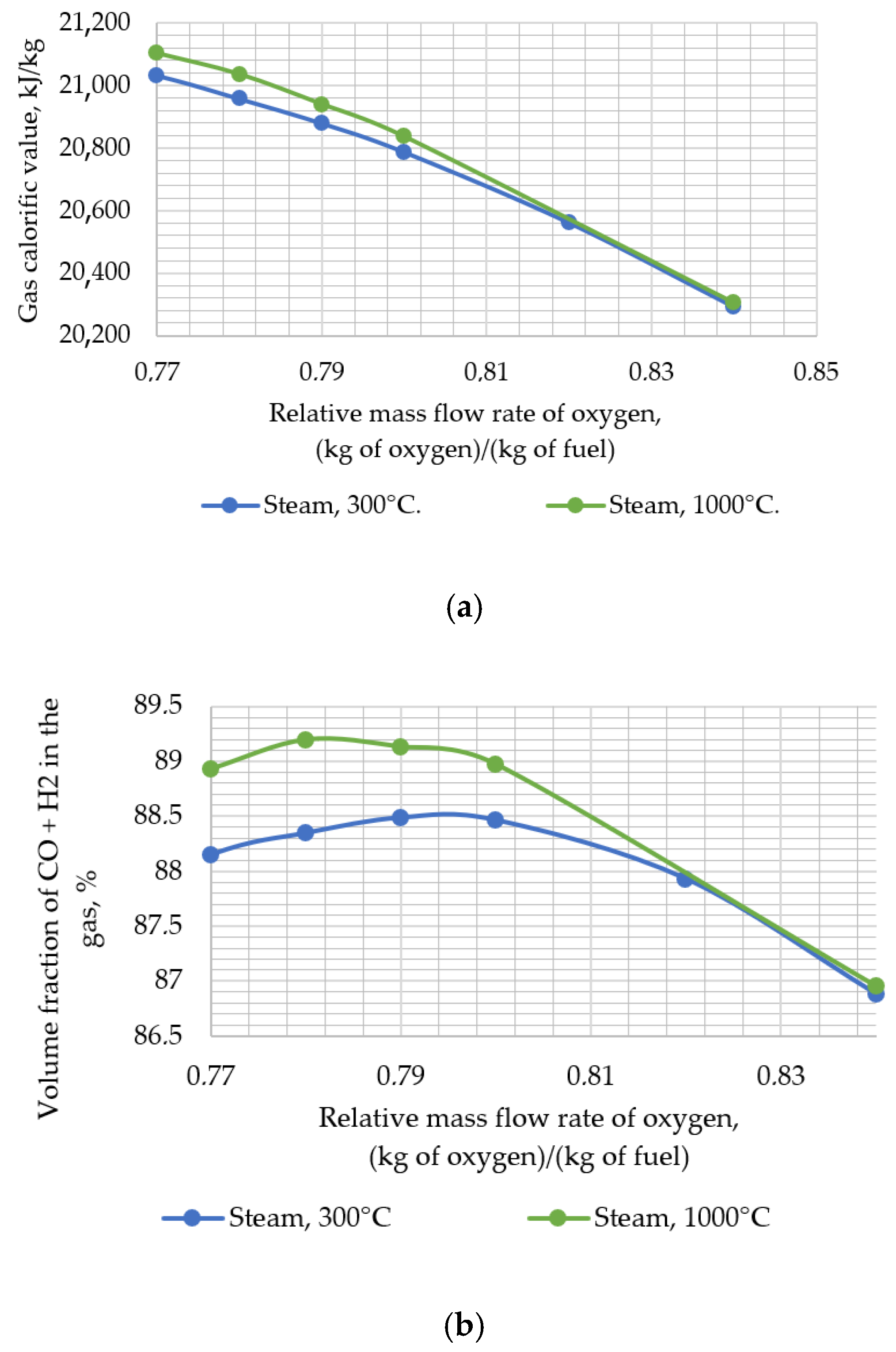 Inventions 07 00065 g004