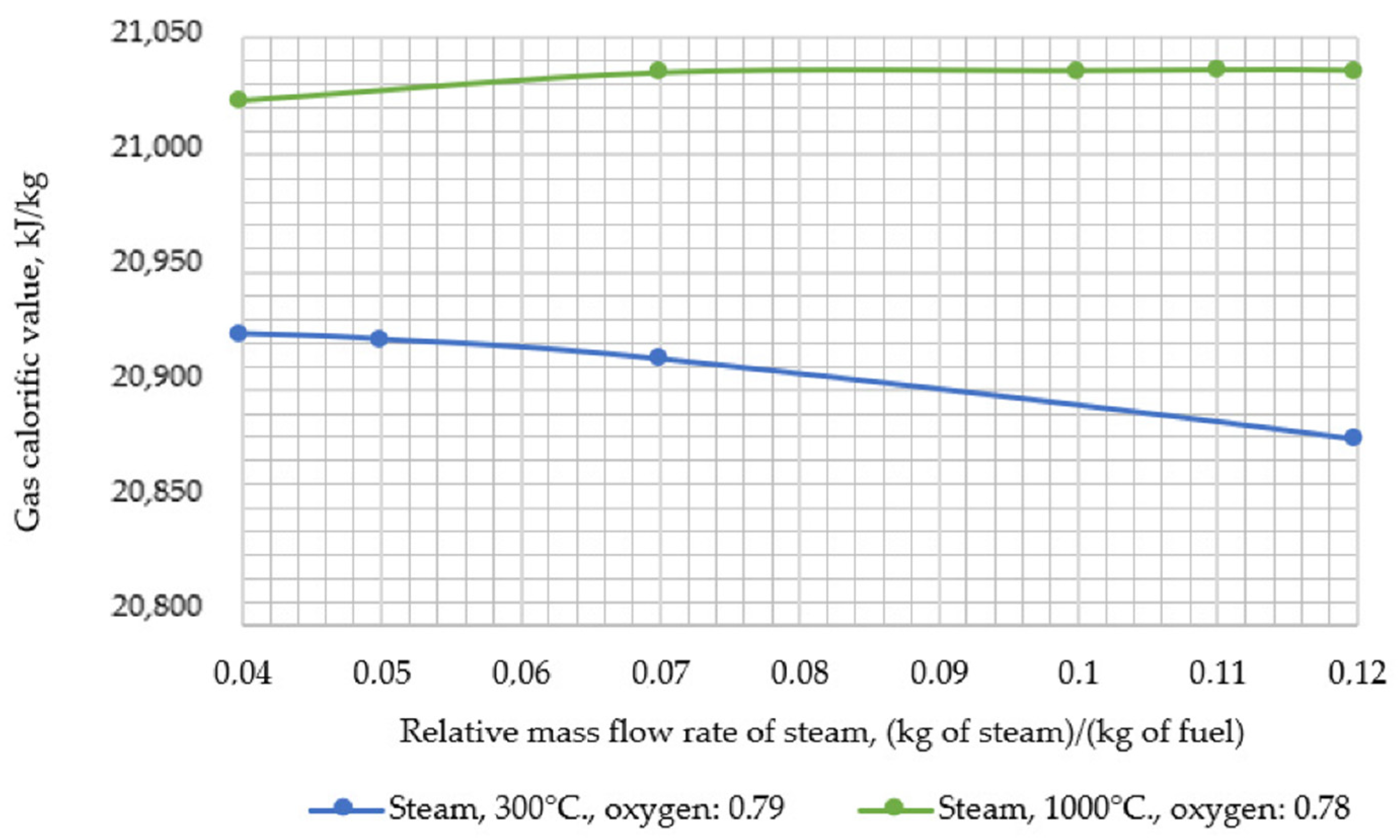 Inventions 07 00065 g005