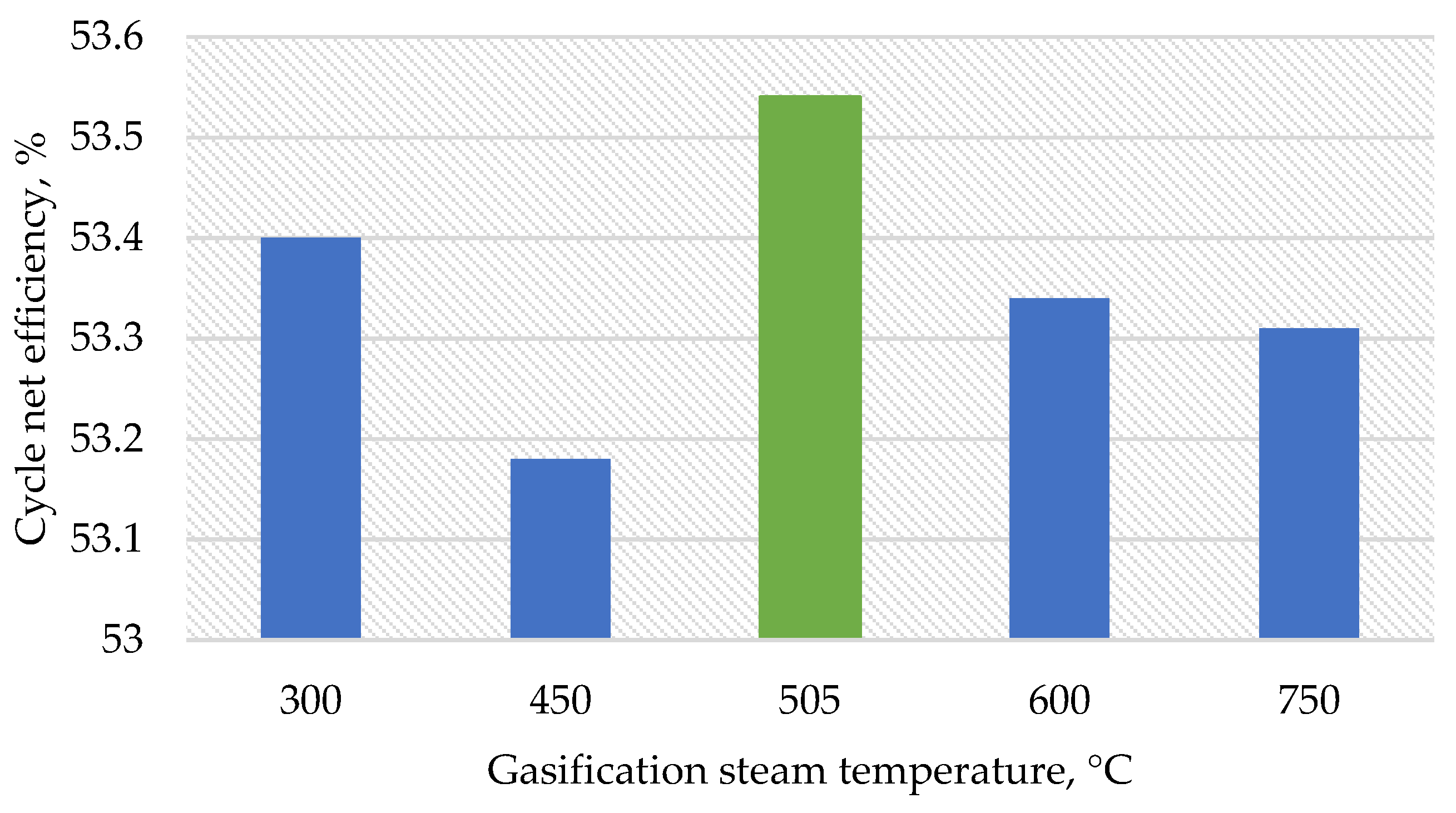 Inventions 07 00065 g007