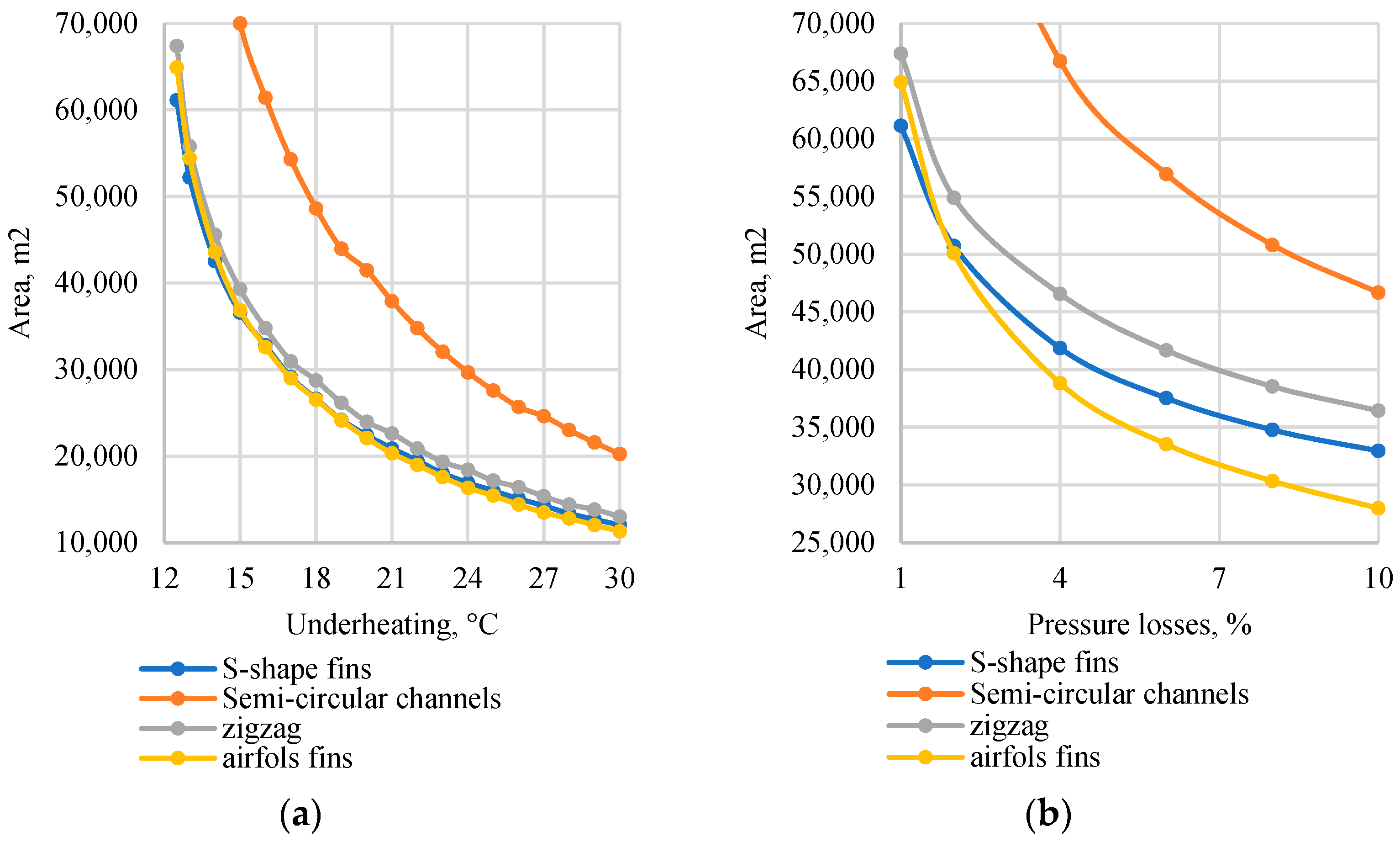 Inventions 07 00066 g009