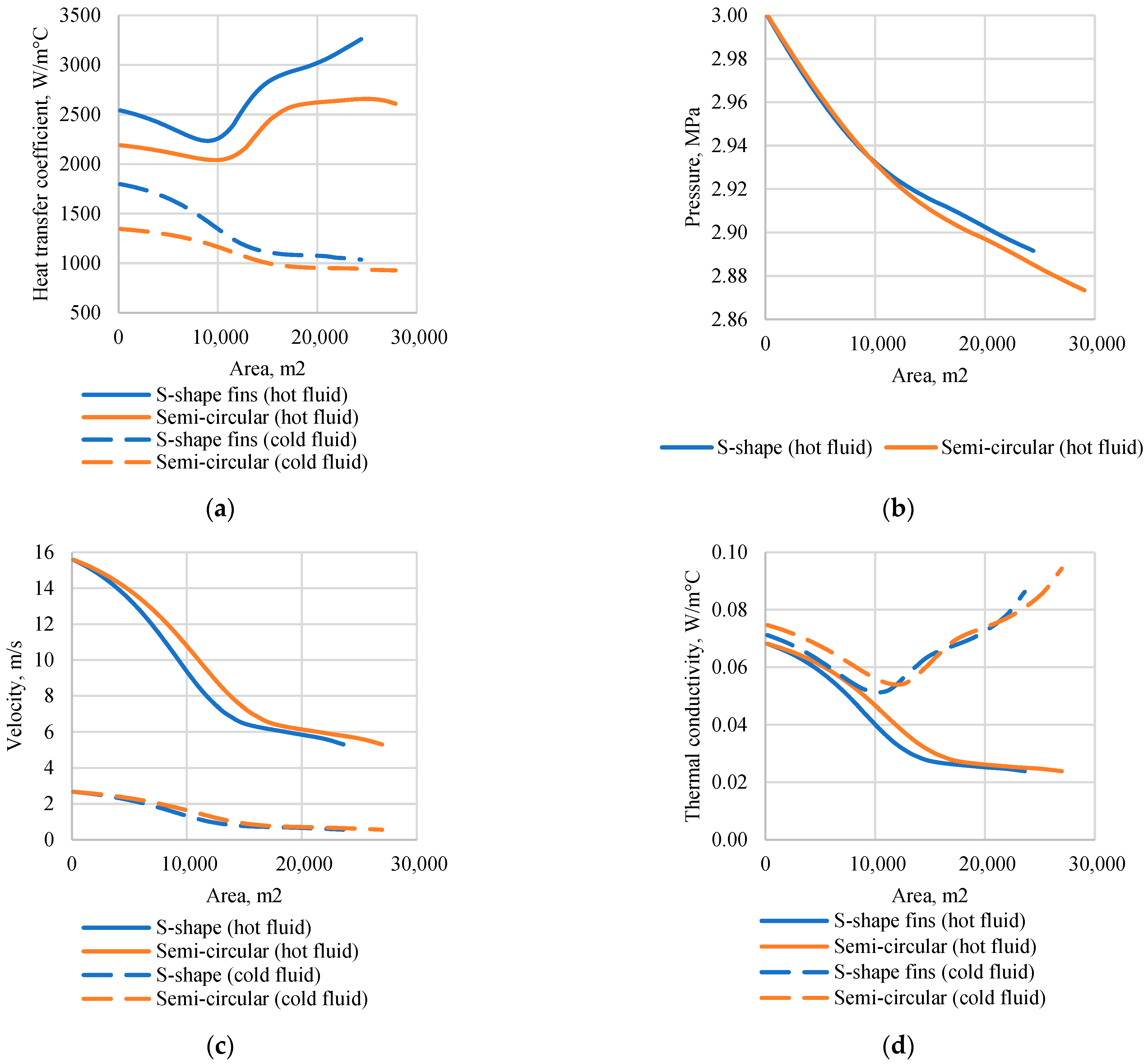 Inventions 07 00066 g010