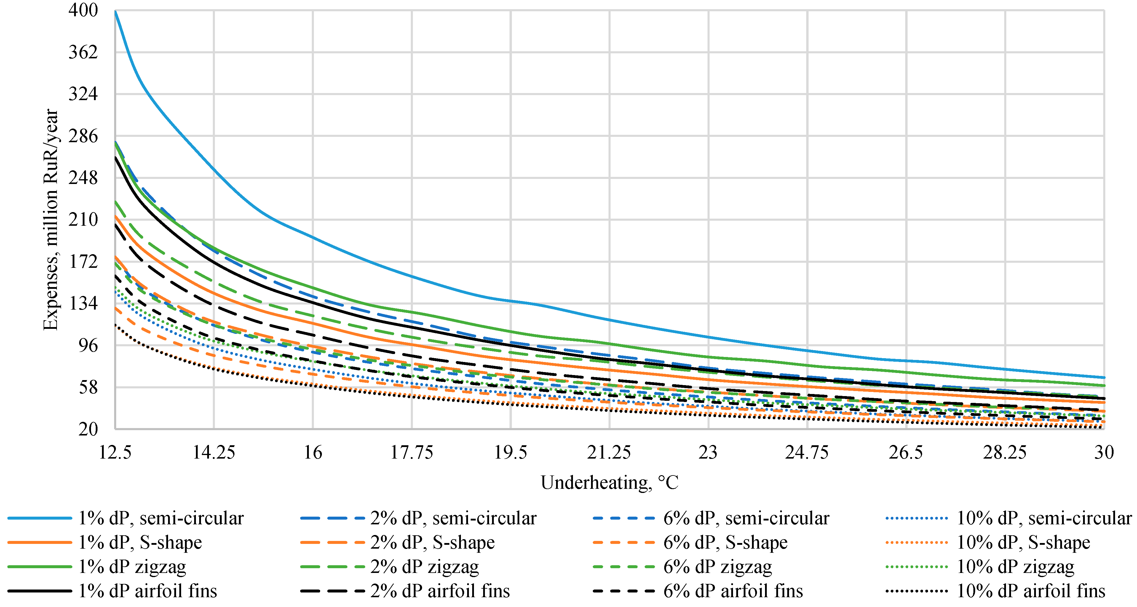 Inventions 07 00066 g011
