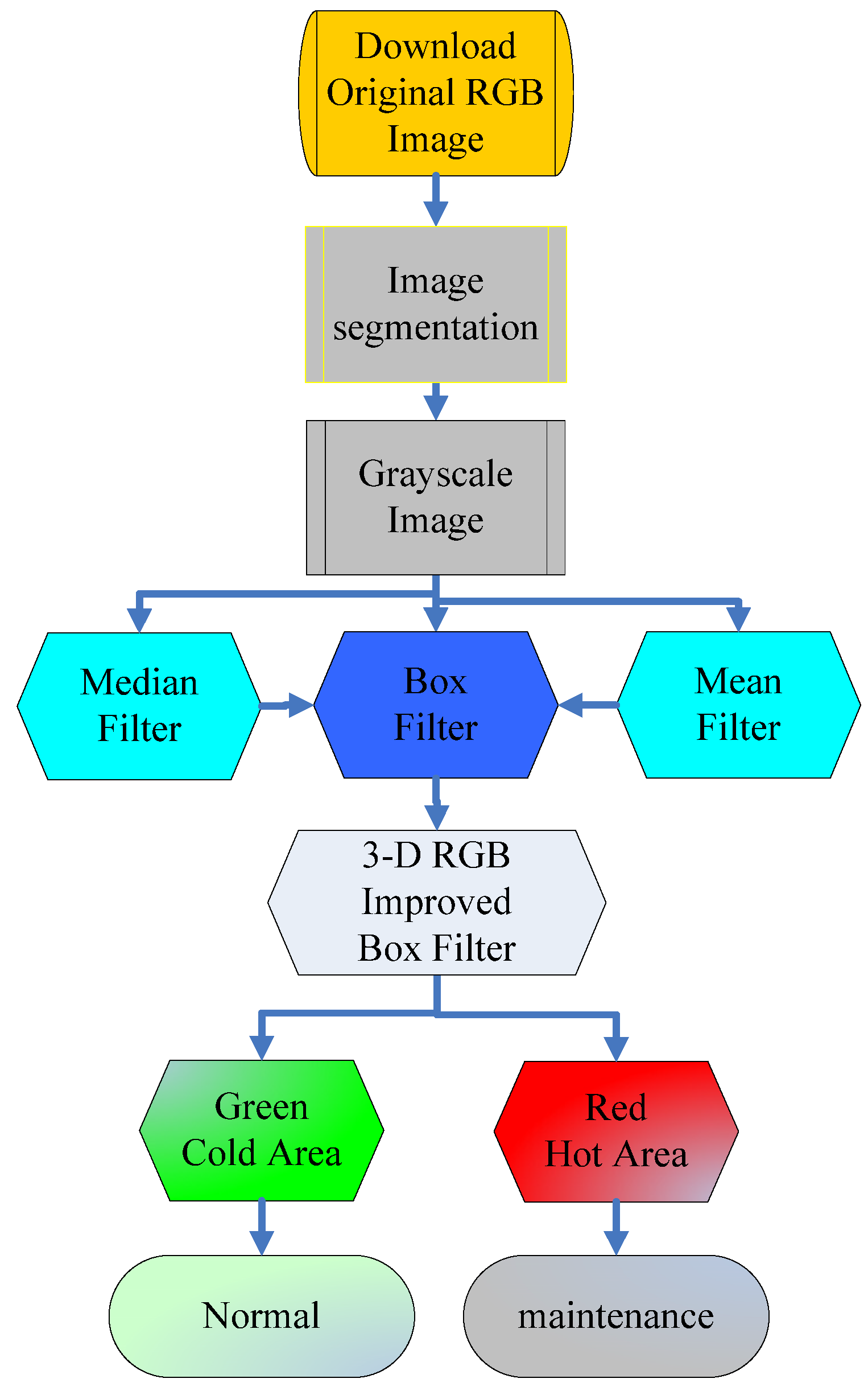 Inventions 07 00067 g005
