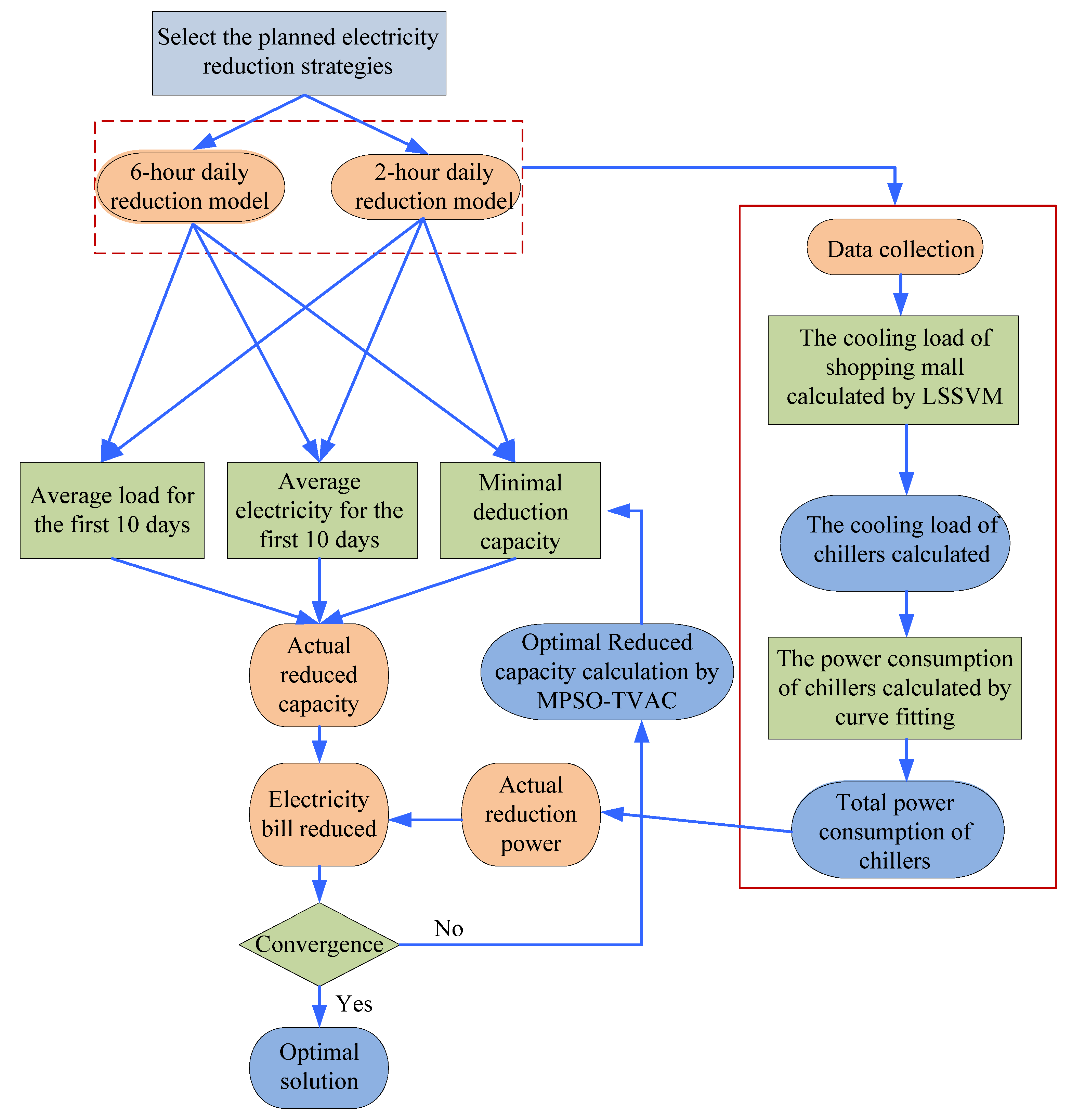 Inventions 07 00069 g003