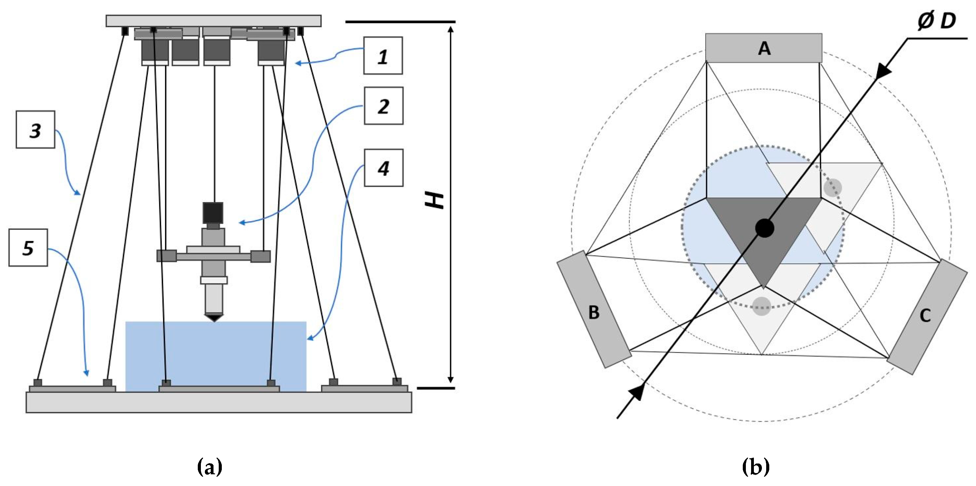 Inventions 07 00070 g001